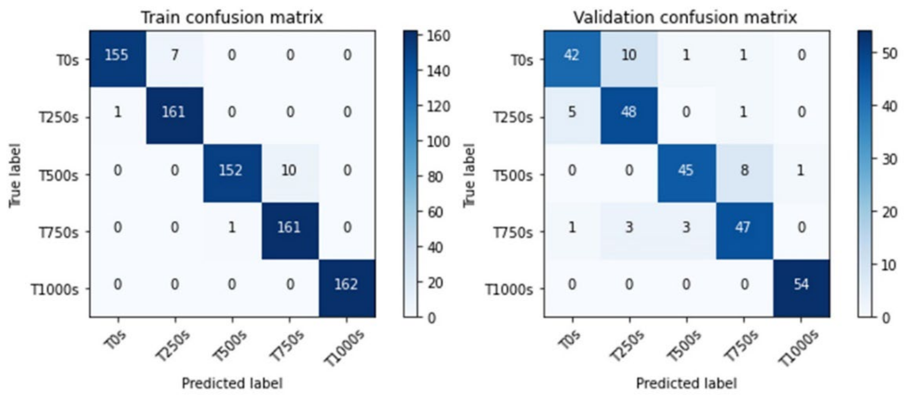 Sensors 22 05192 g020