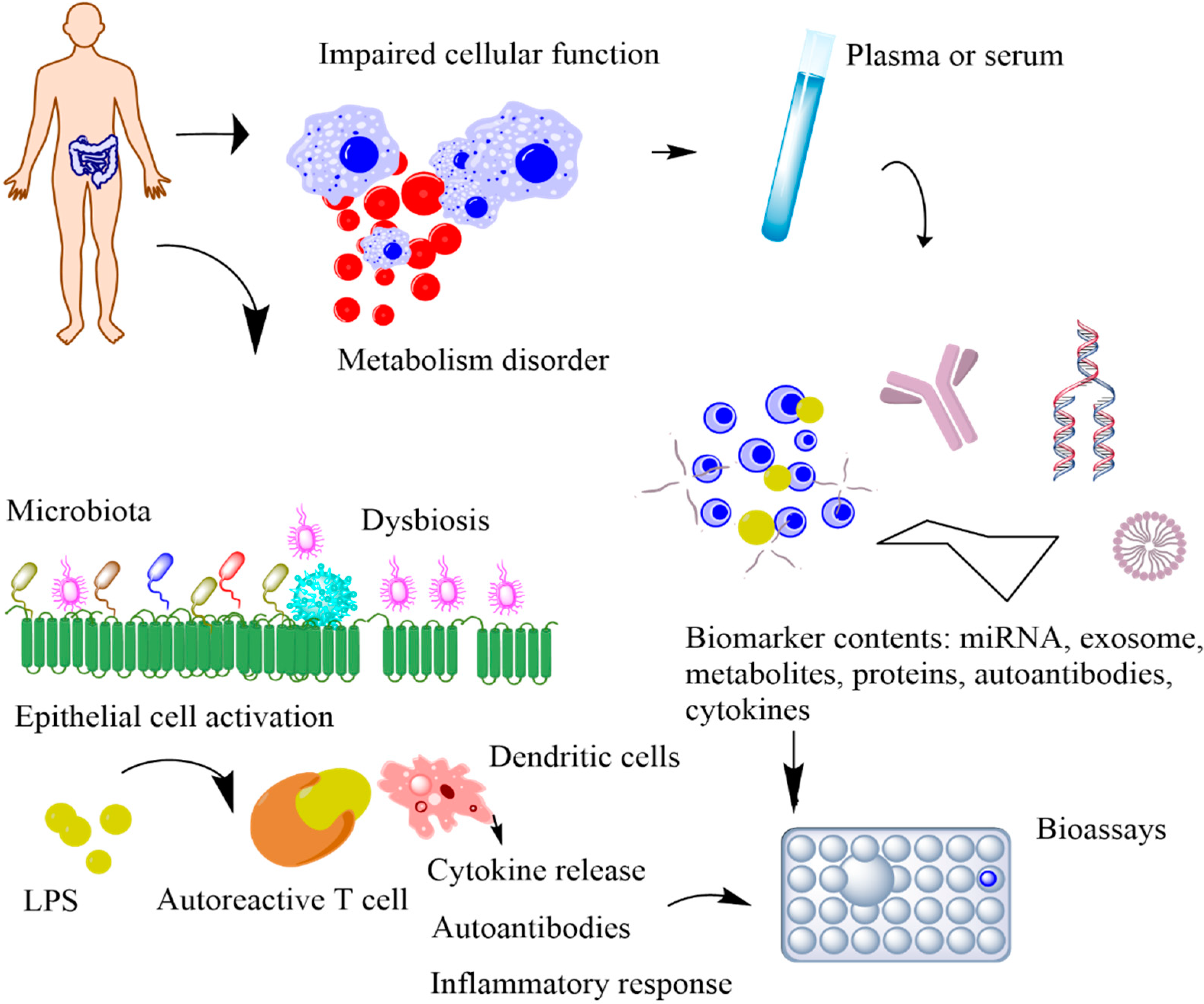Sensors 22 05200 g003 Sensors 22 05200 g003