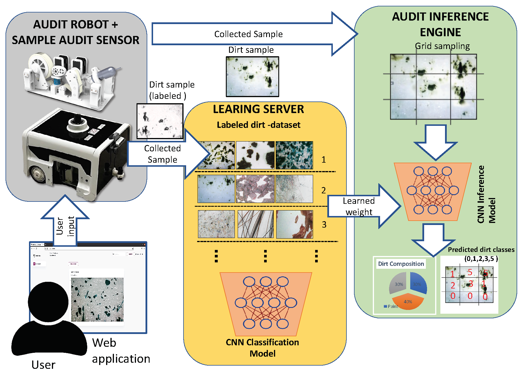 Sensors 22 05201 g001