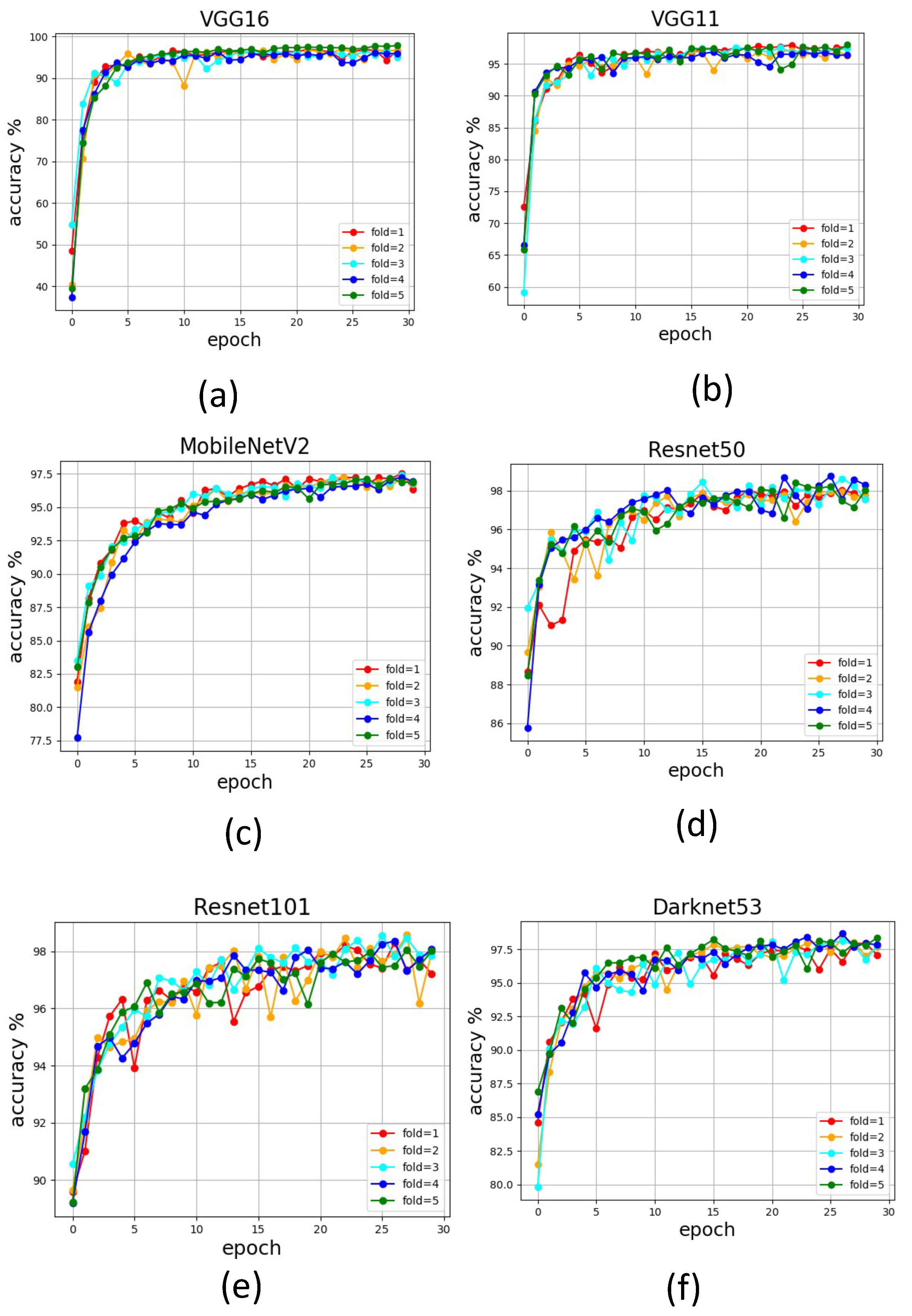 Sensors 22 05201 g006