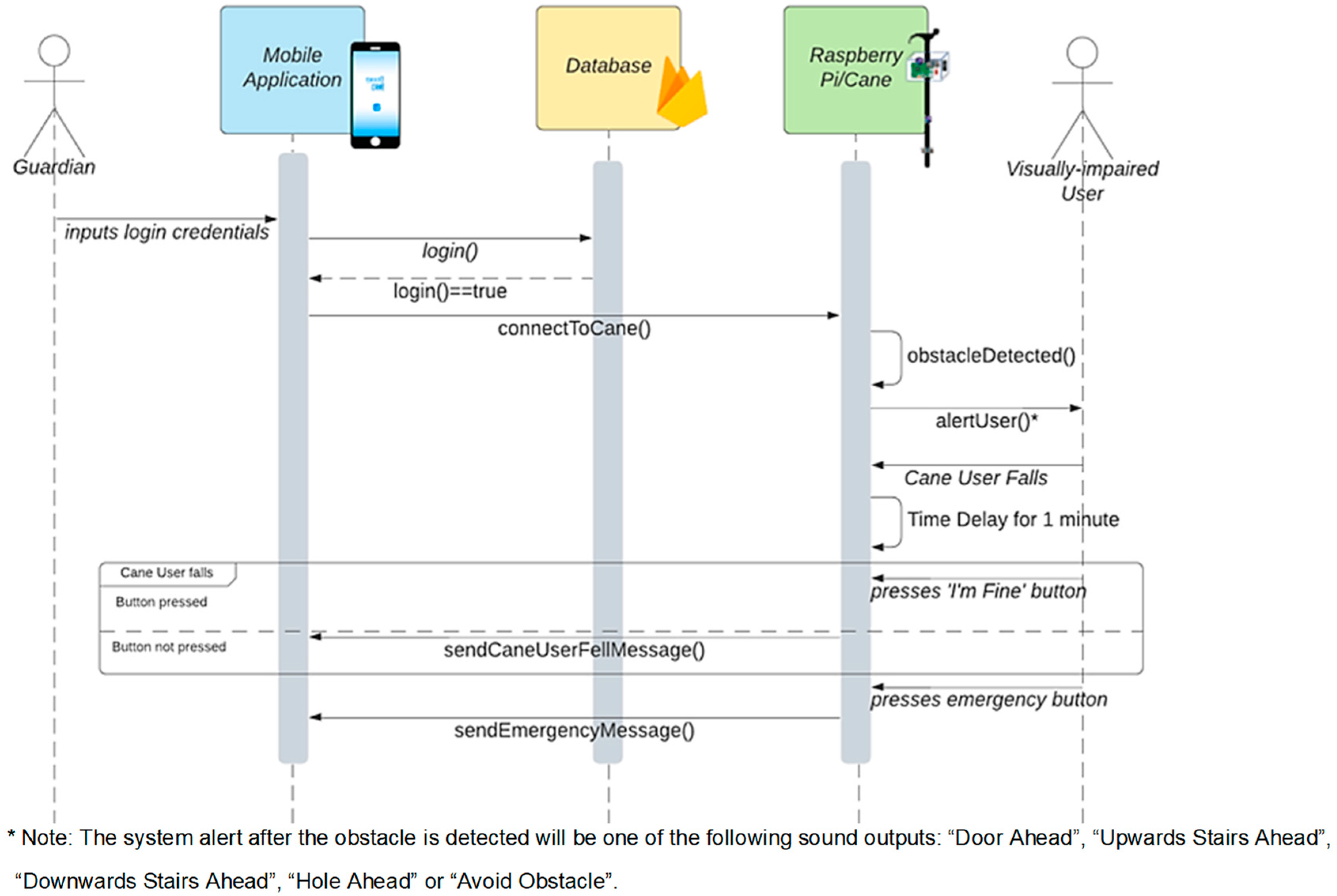 https://www.mdpi.com/sensors/sensors-22-05202/article_deploy/html/images/sensors-22-05202-g004.png