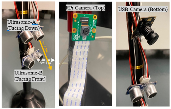 Sensors, Free Full-Text