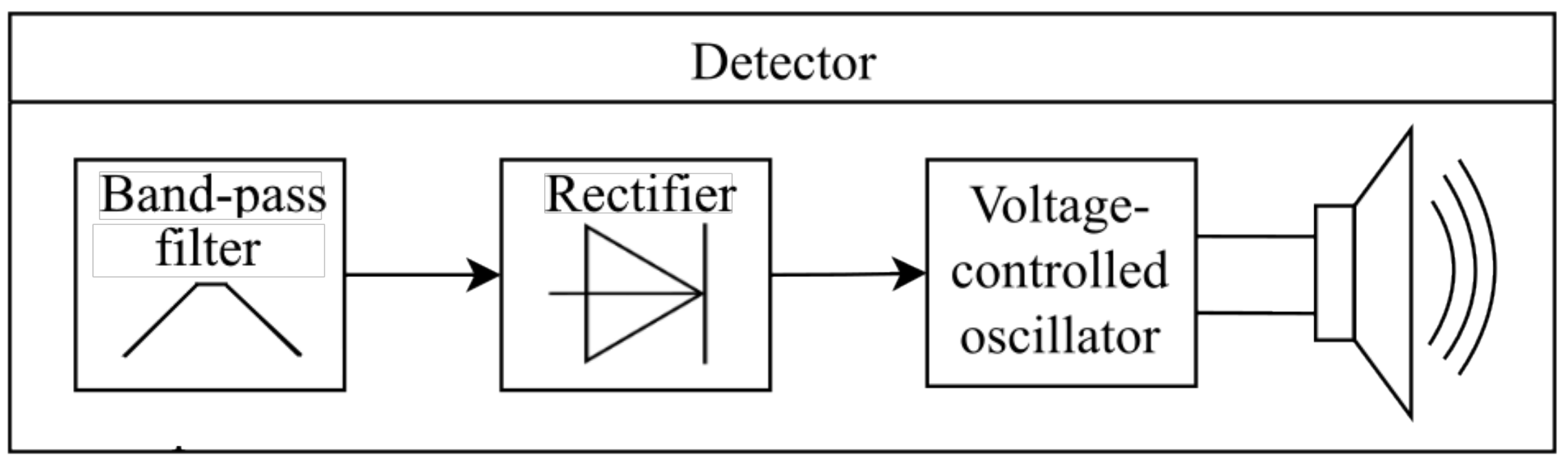 Sensors 22 05212 g006