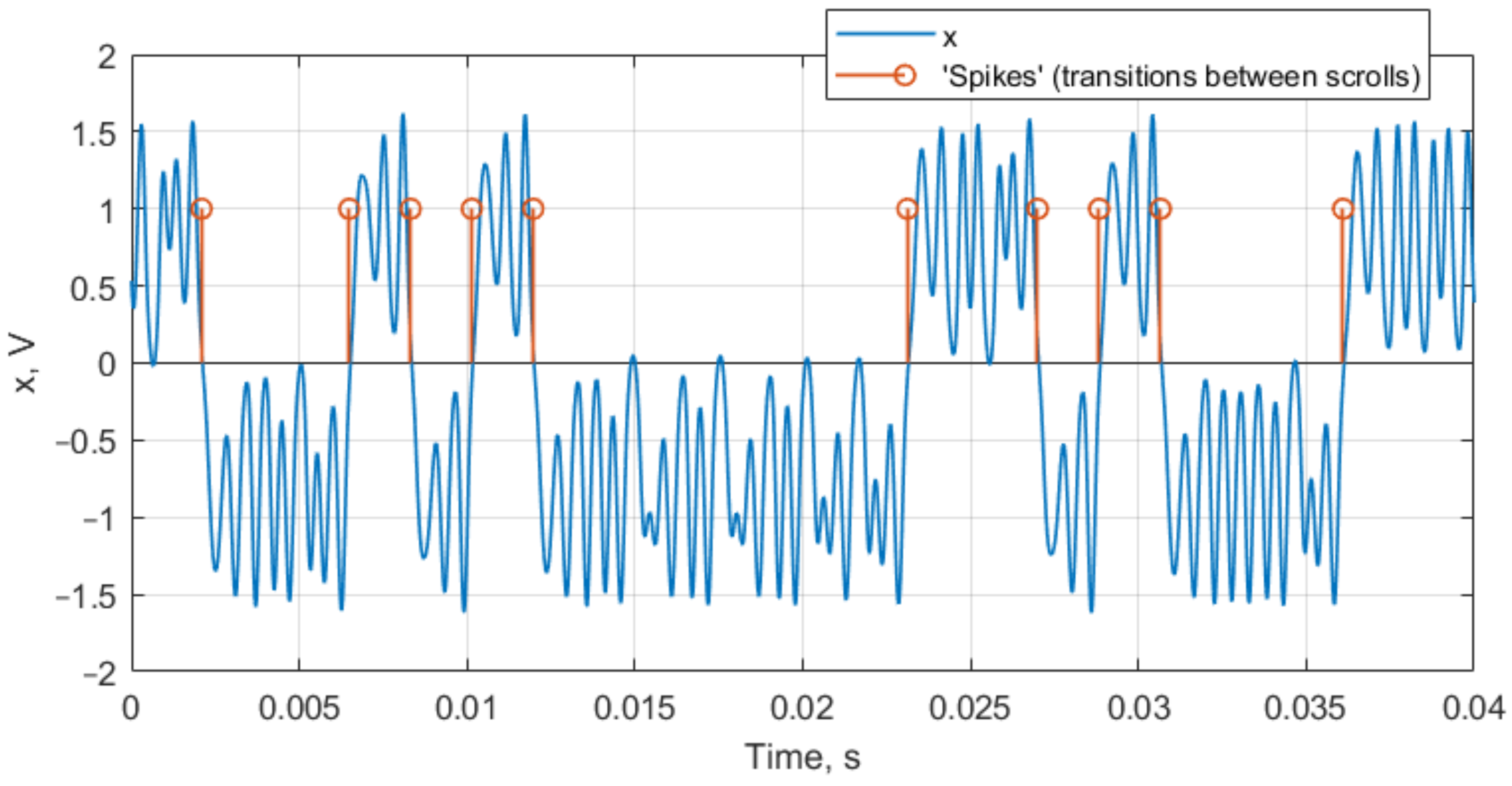 Sensors 22 05212 g008