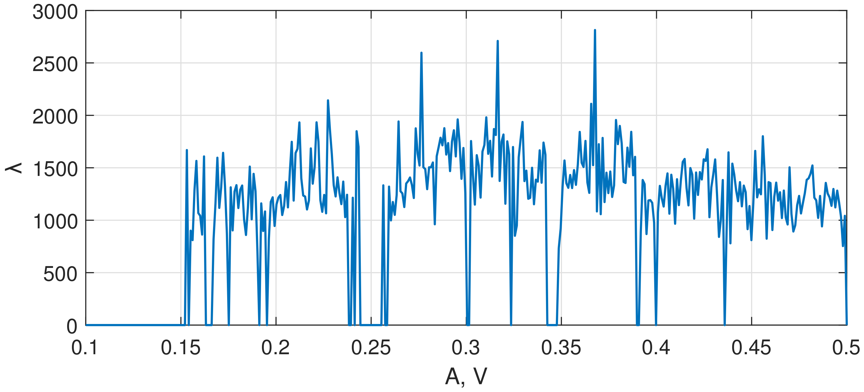 Sensors 22 05212 g012