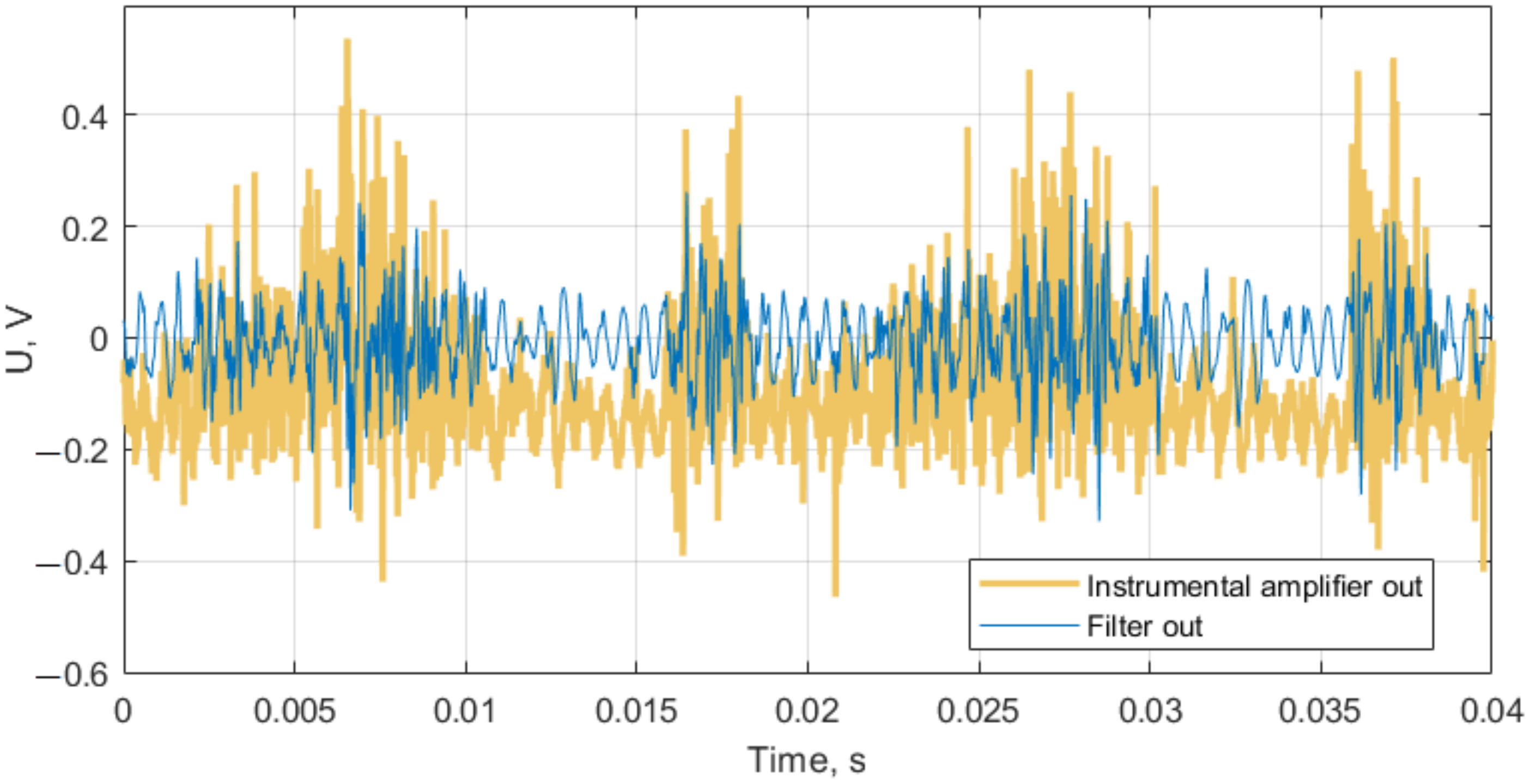 Sensors 22 05212 g016