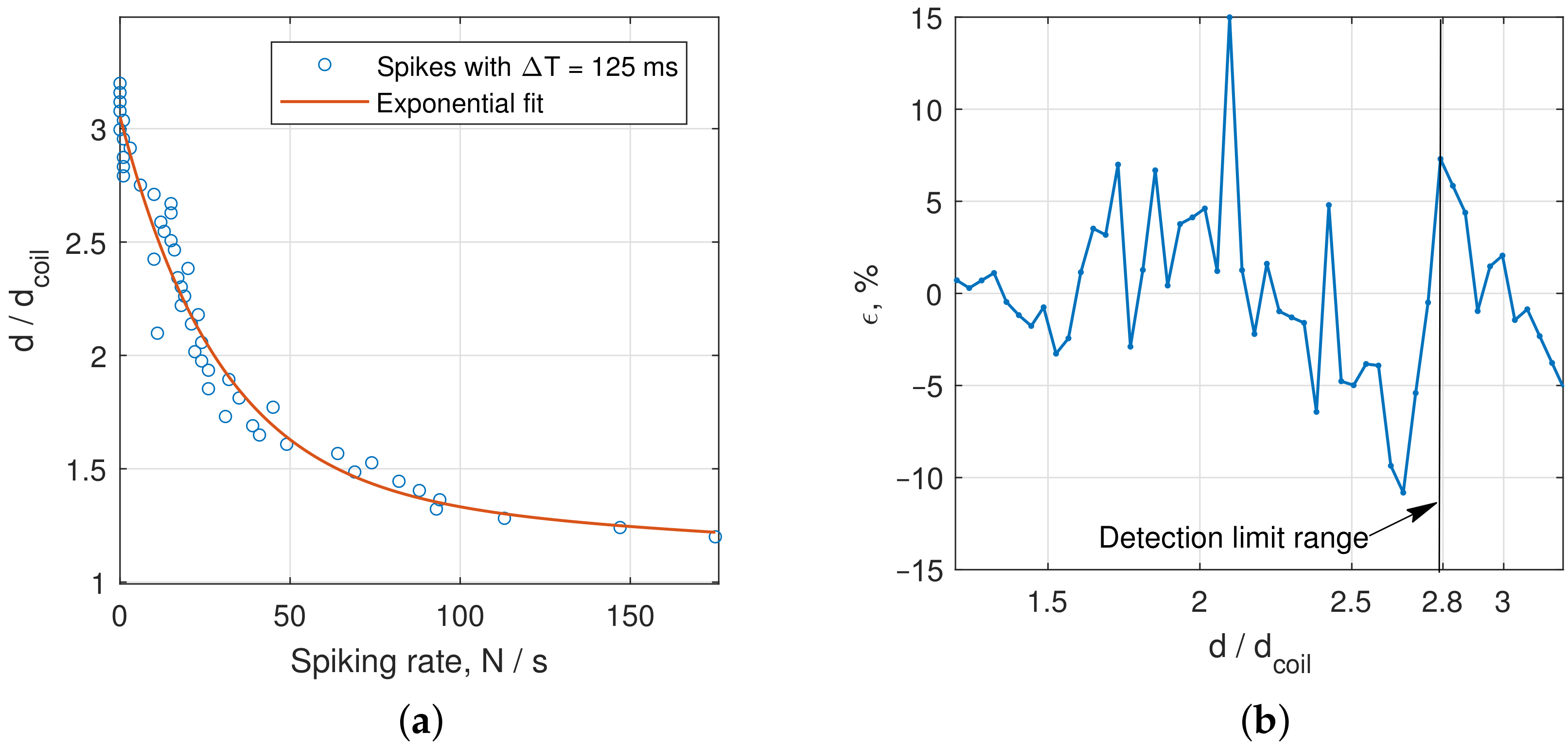 Sensors 22 05212 g021