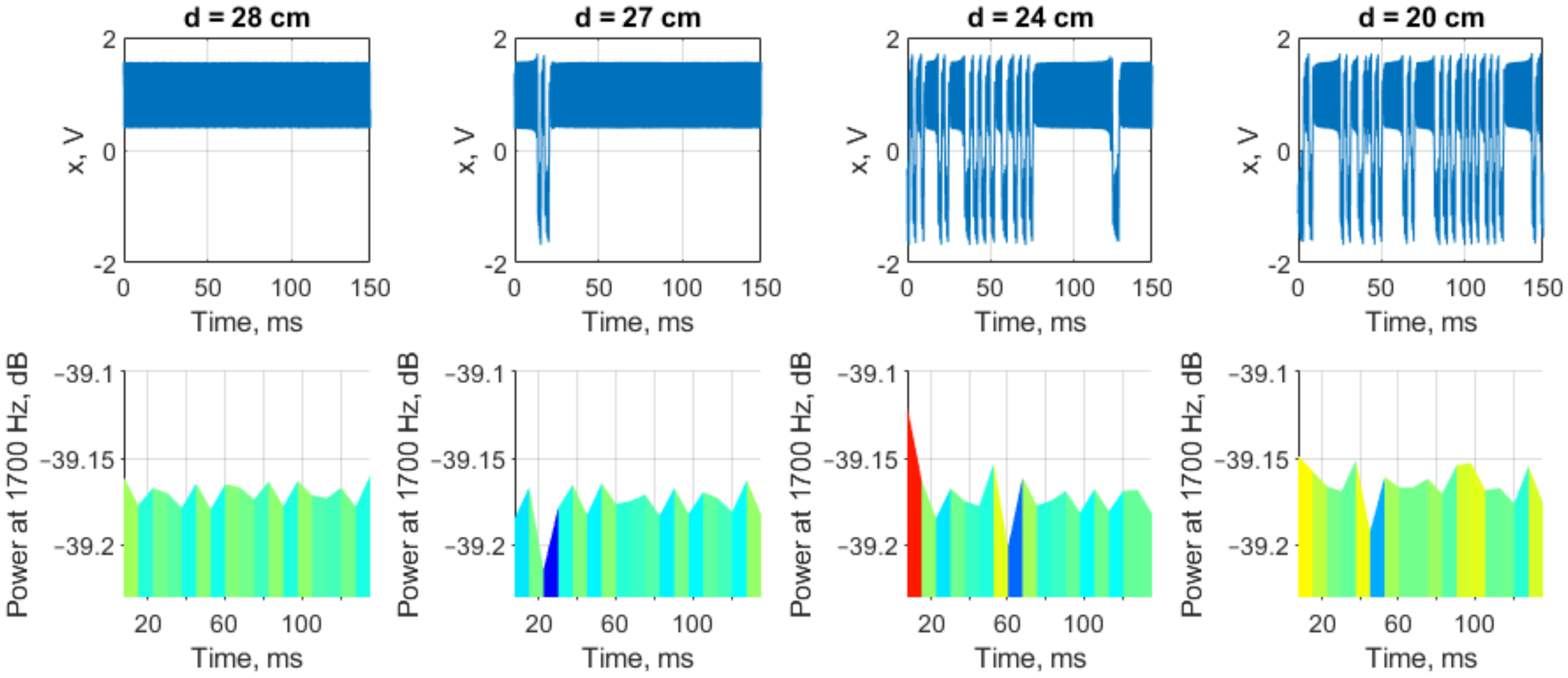 Sensors 22 05212 g023