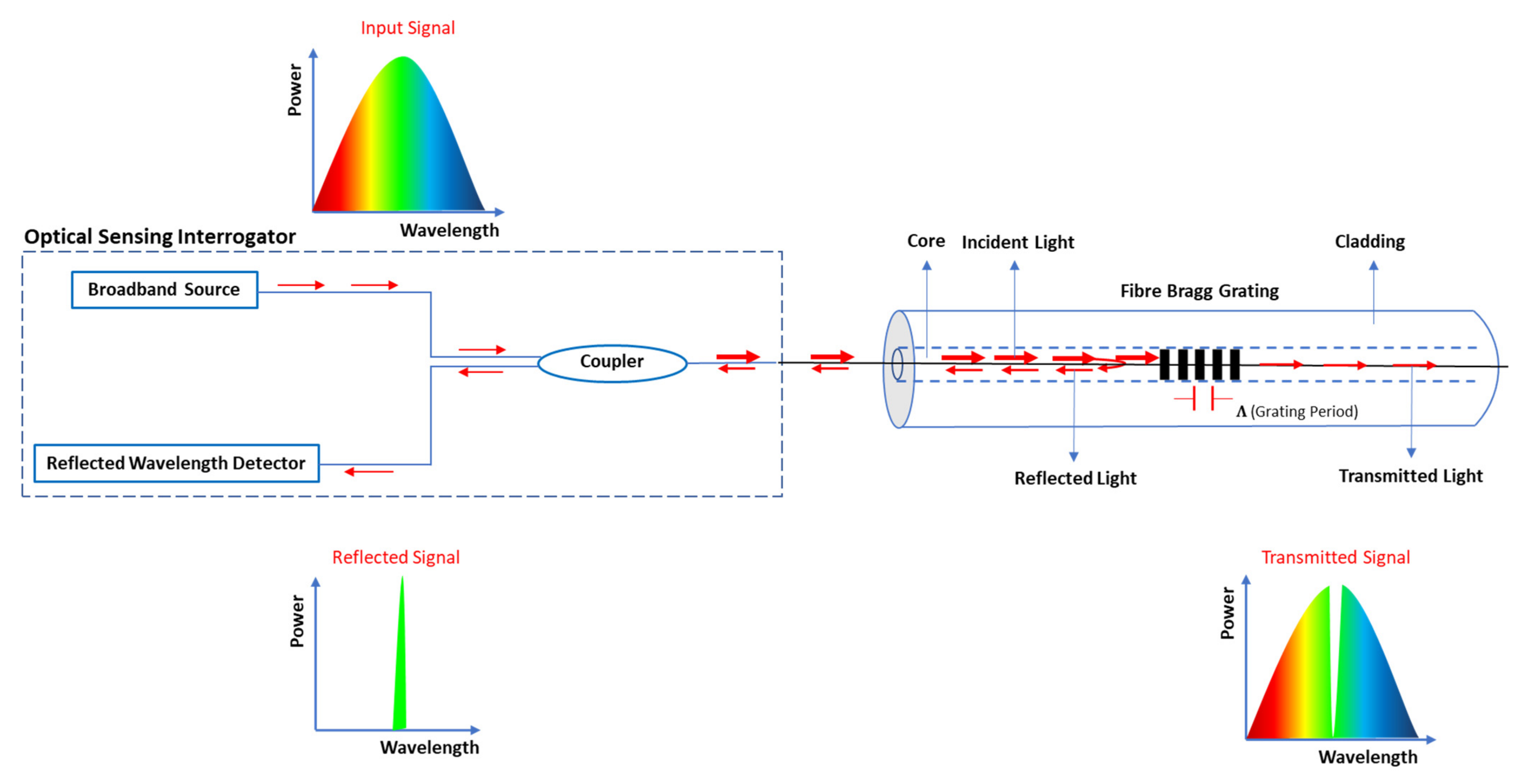 a) Microfabric of Unit I at 5 cm depth in transmitted light. Note the