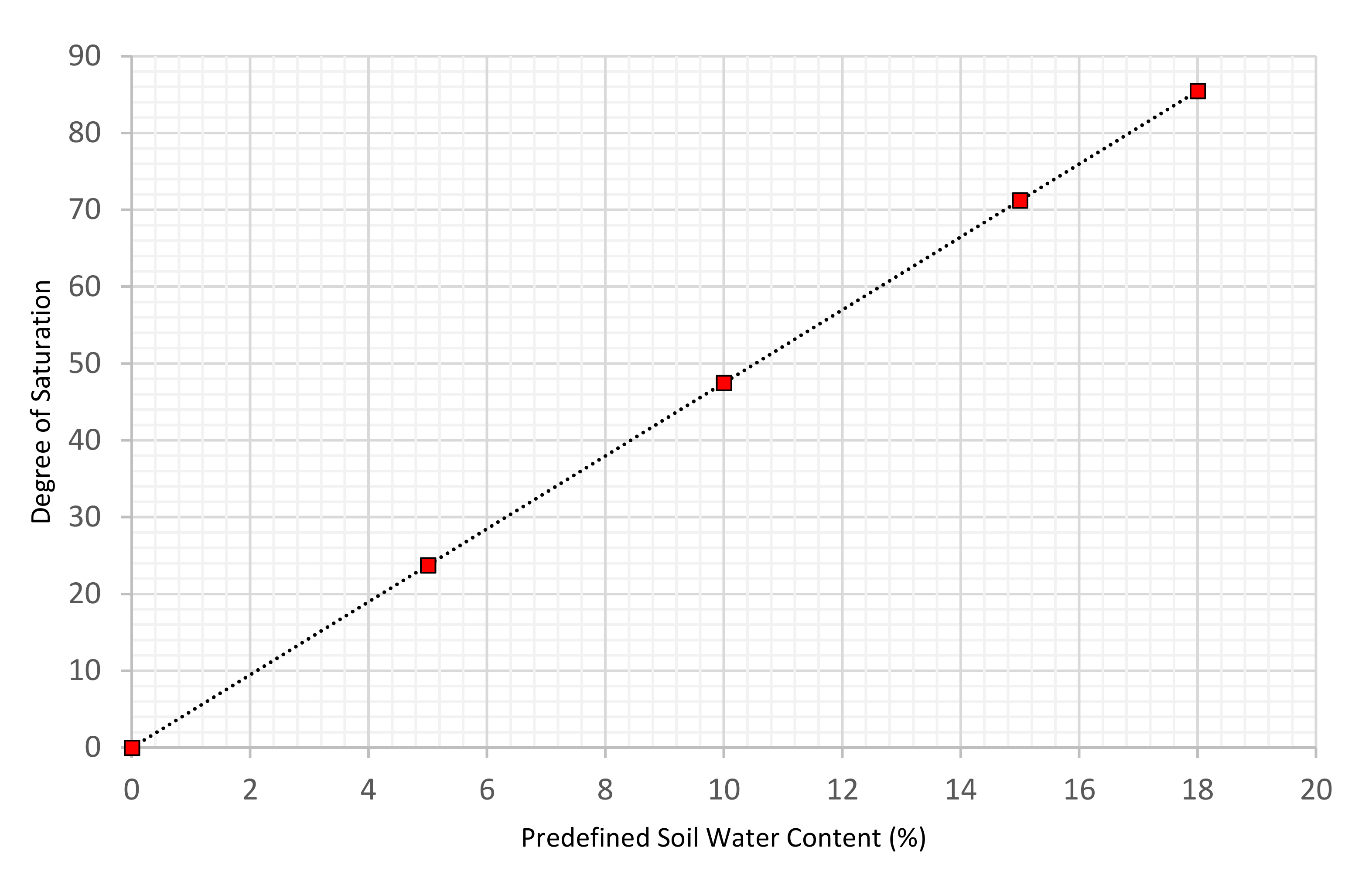 Sensors | Free Full-Text | Nearshore Contamination Monitoring in Sandy ...