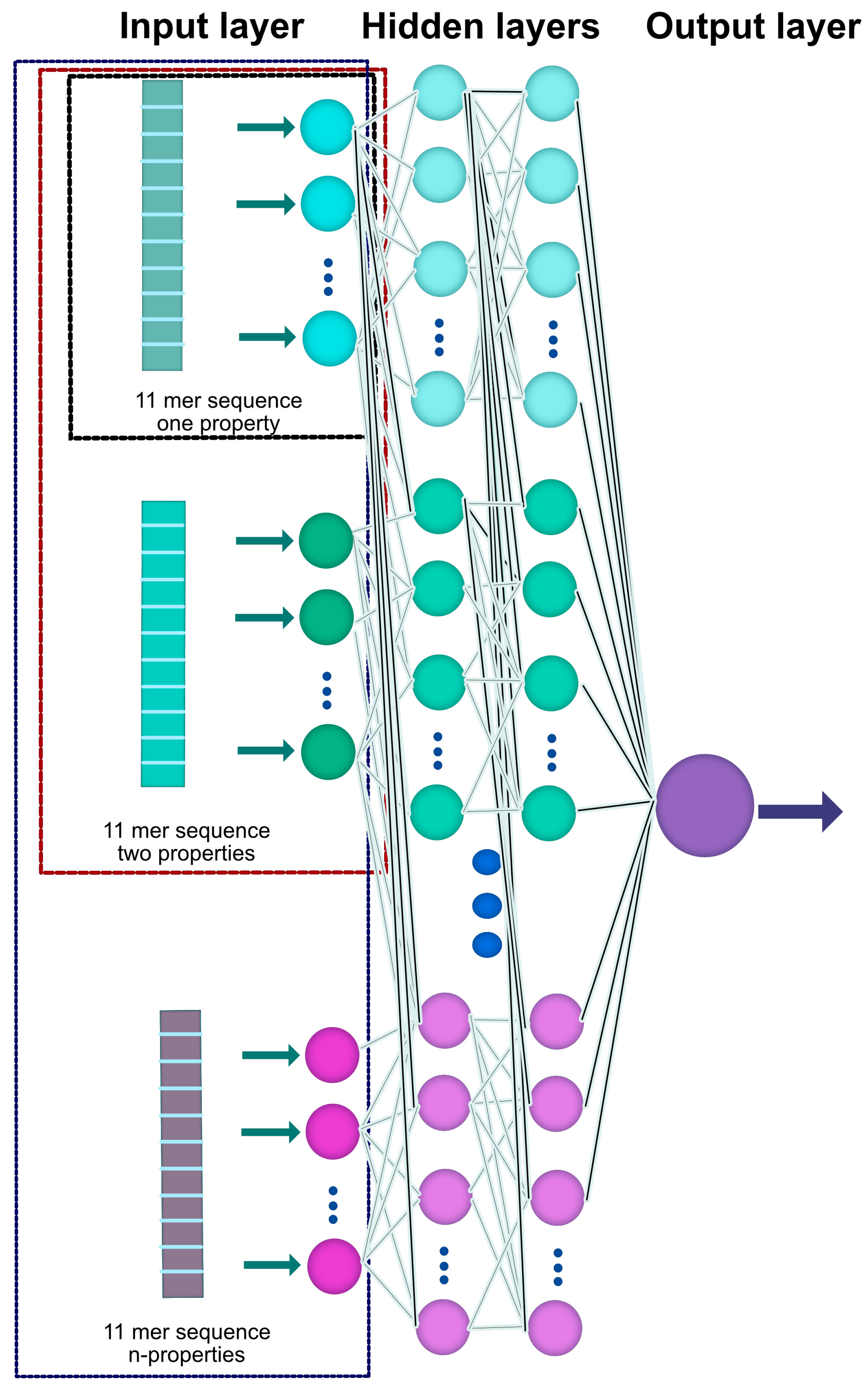 Sensors 22 05237 g003