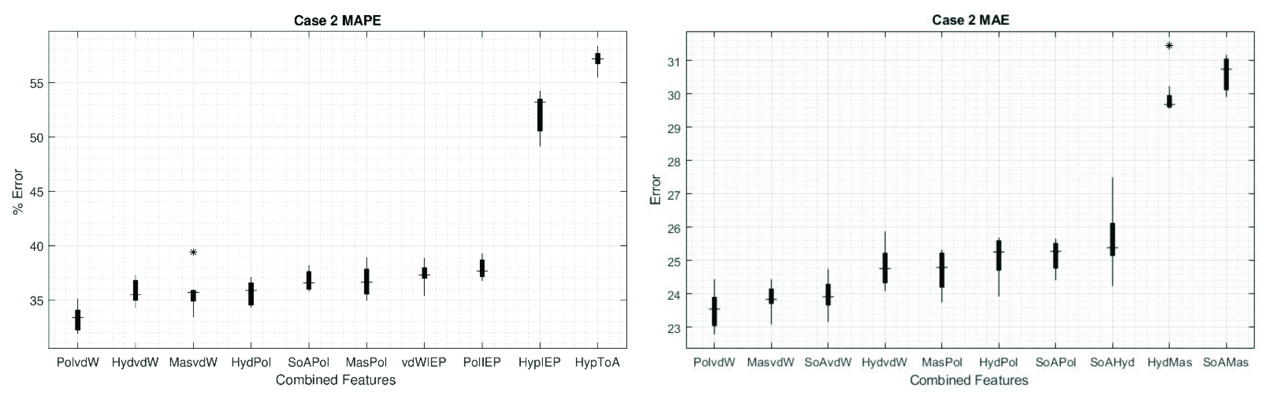 Sensors 22 05237 g005