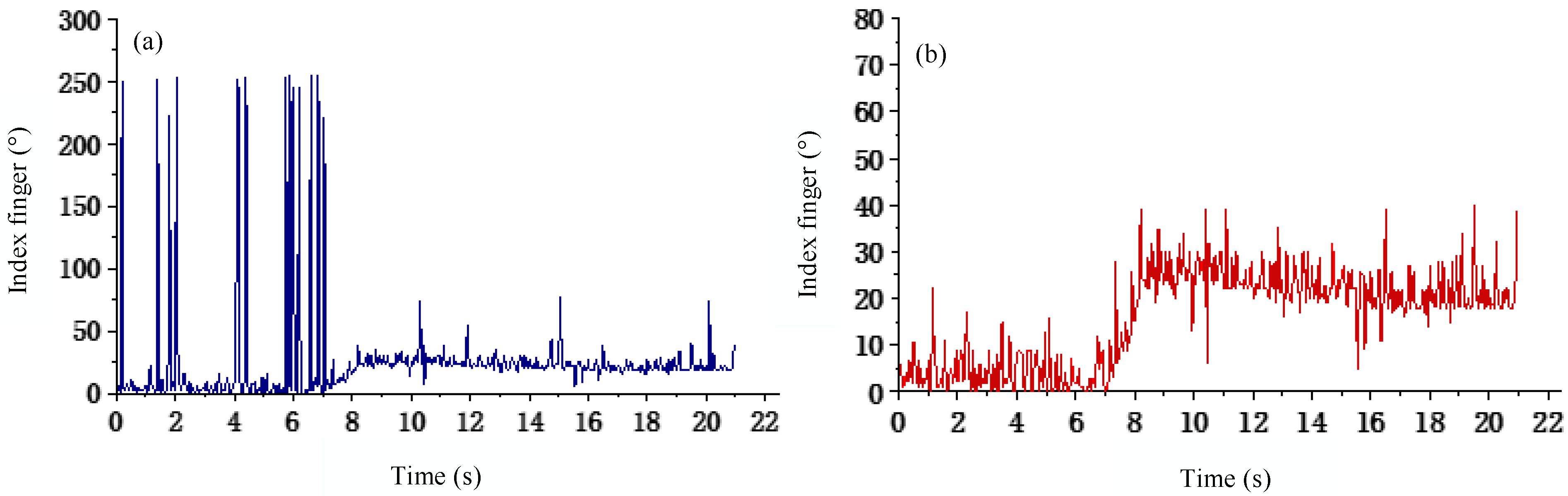 Sensors 22 05240 g005
