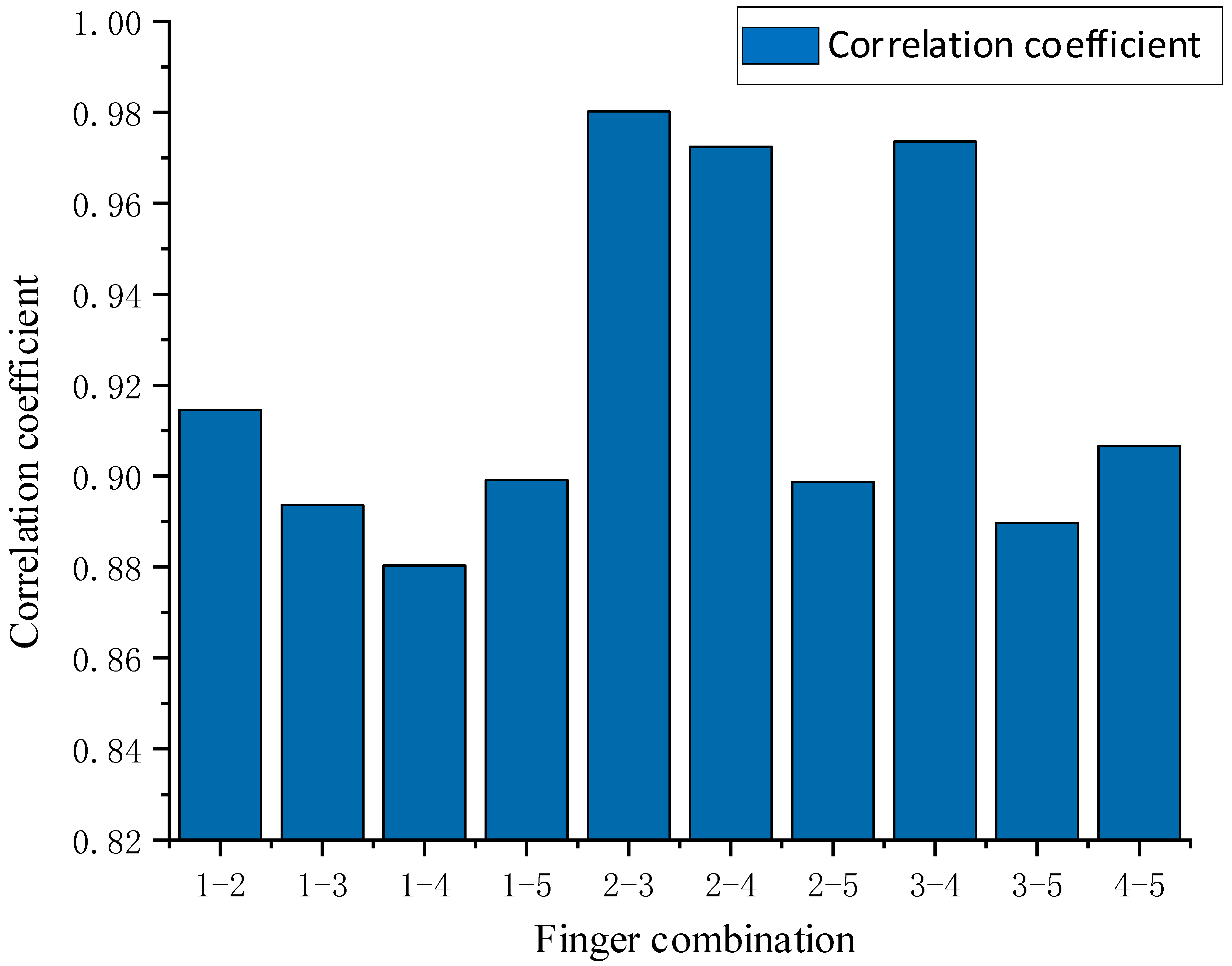 Sensors 22 05240 g006