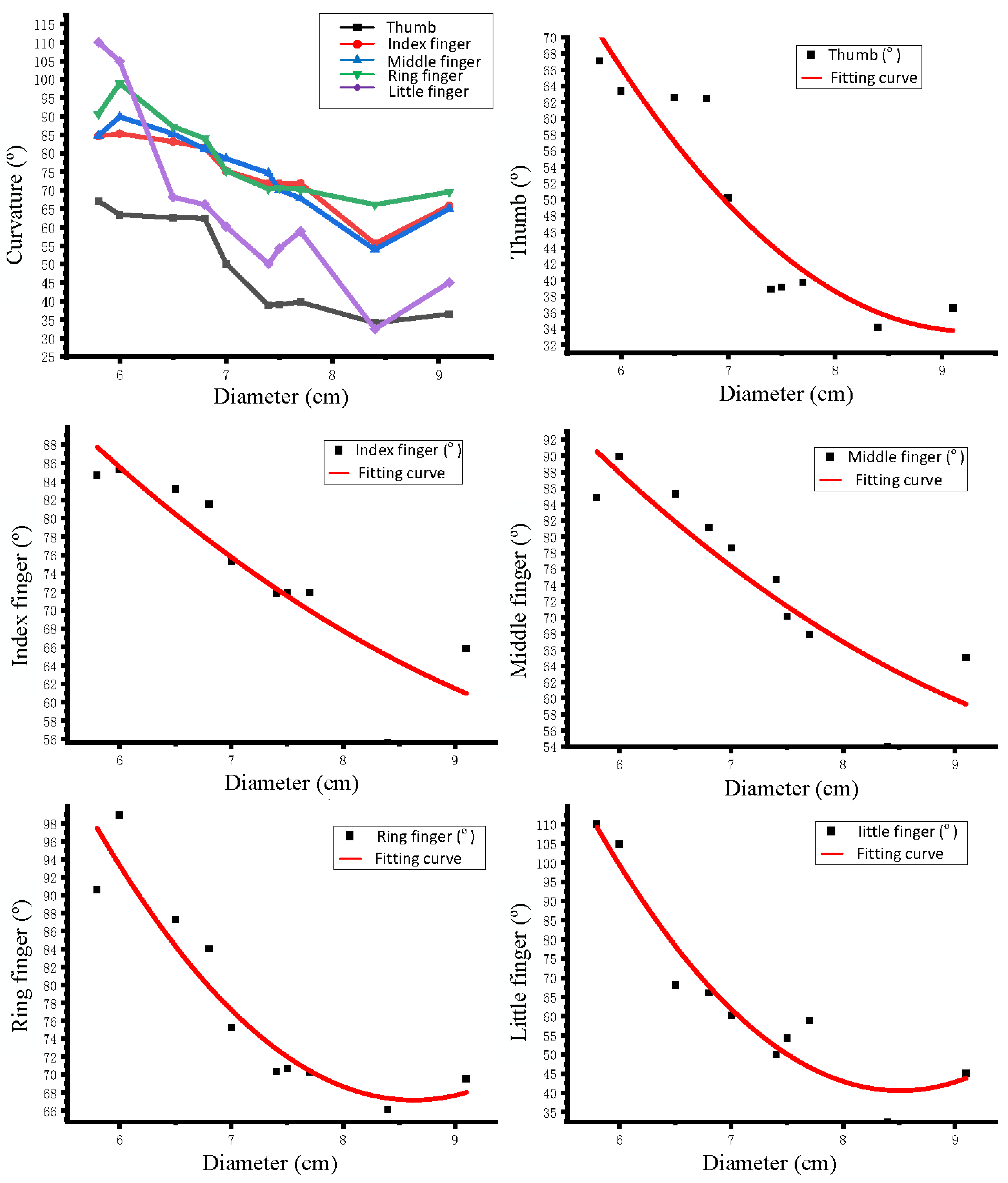 Sensors 22 05240 g007