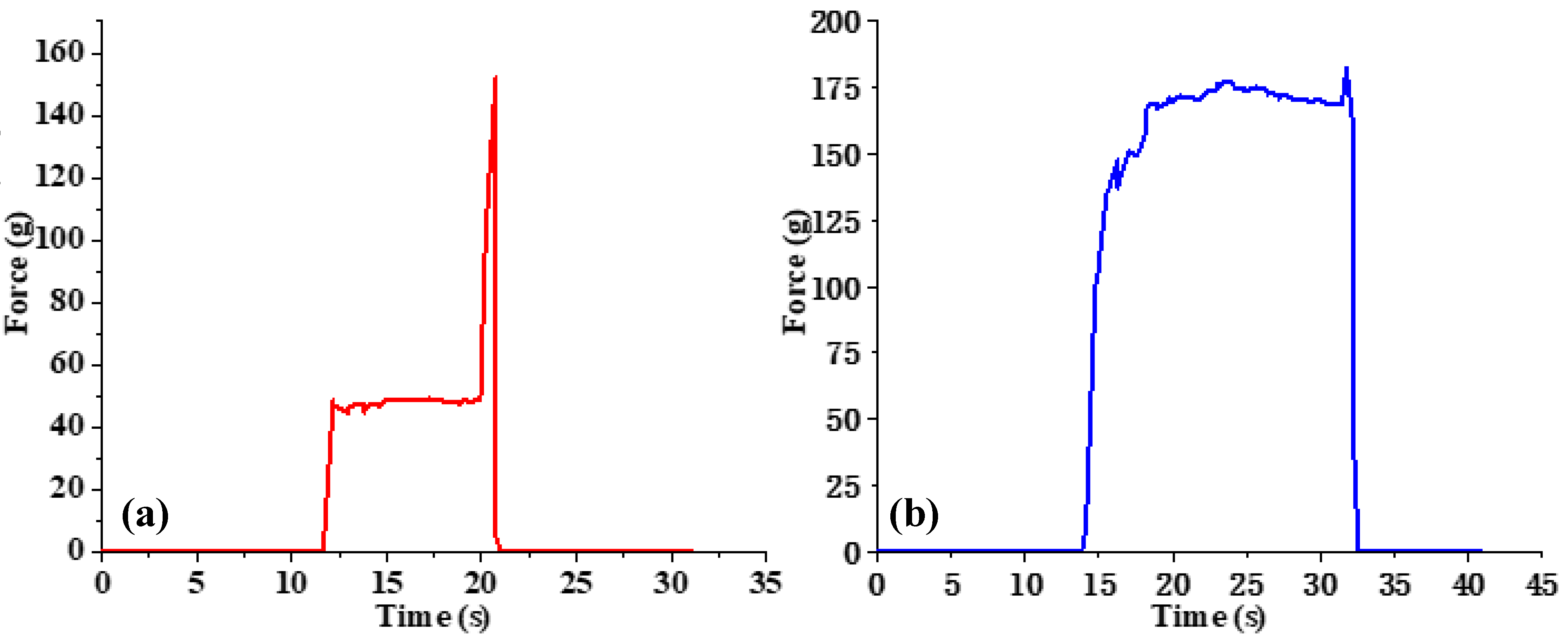 Sensors 22 05240 g009