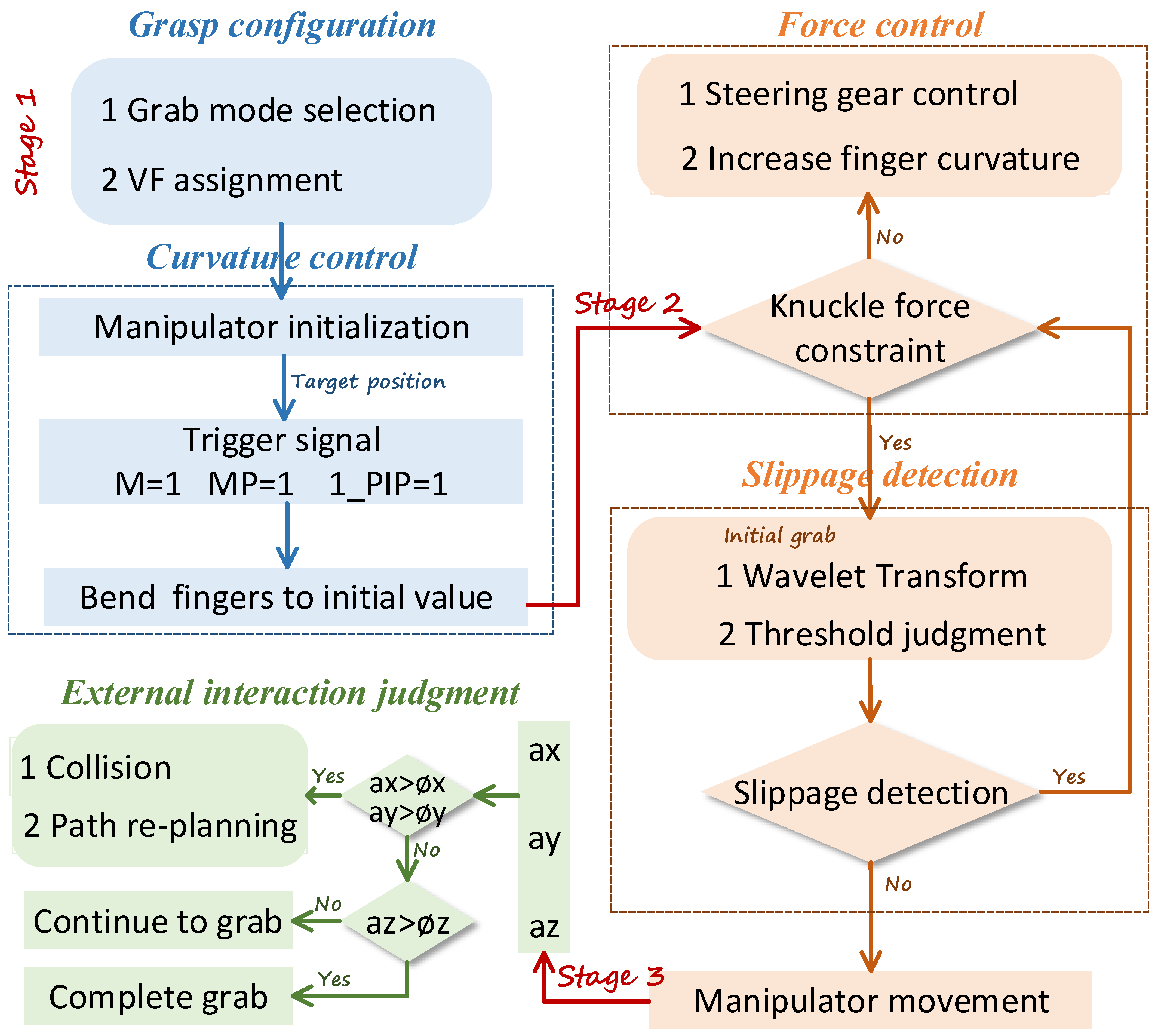 Sensors 22 05240 g013