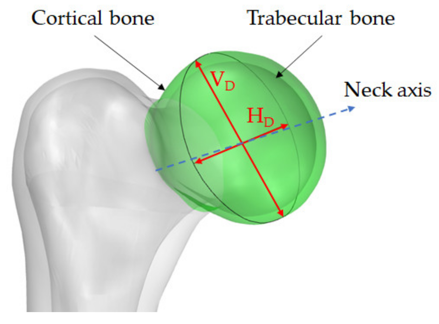 Sensors 22 05242 g003