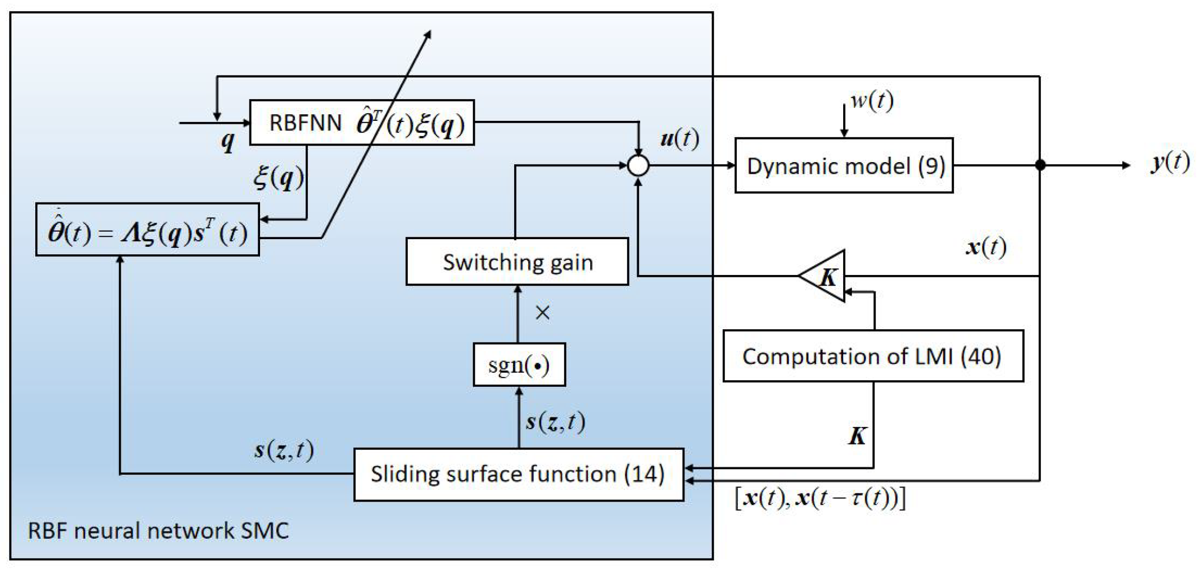 Sensors 22 05253 g004