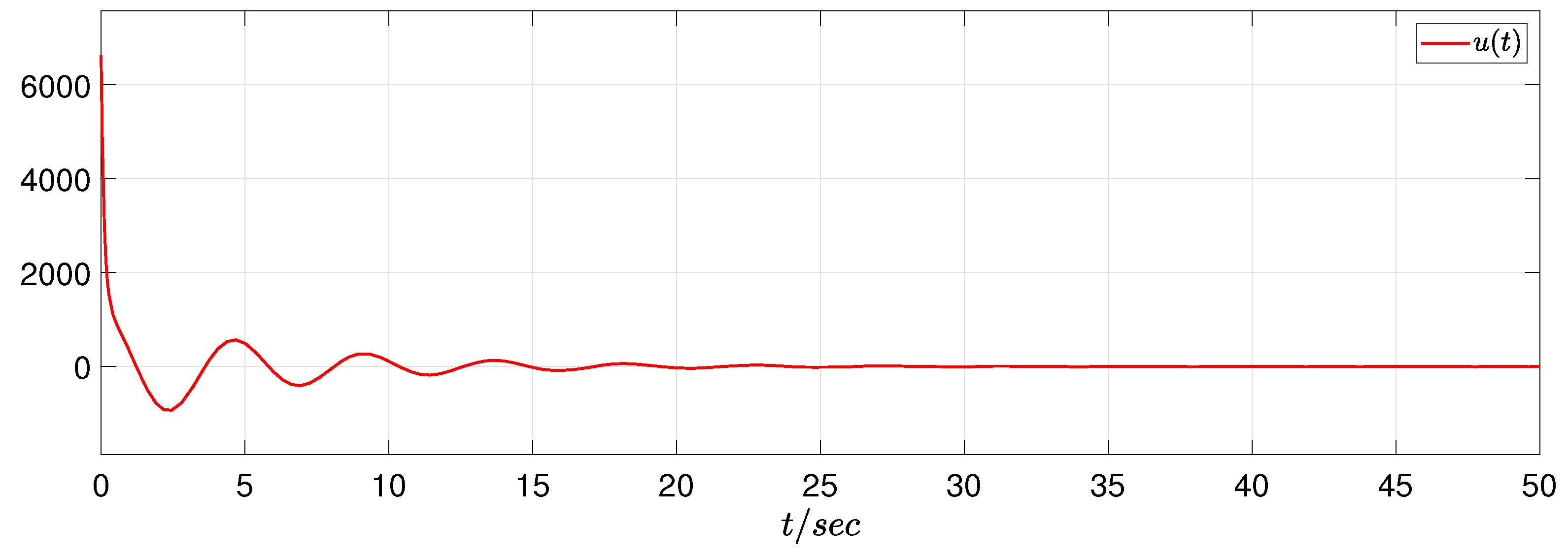 Sensors 22 05253 g007
