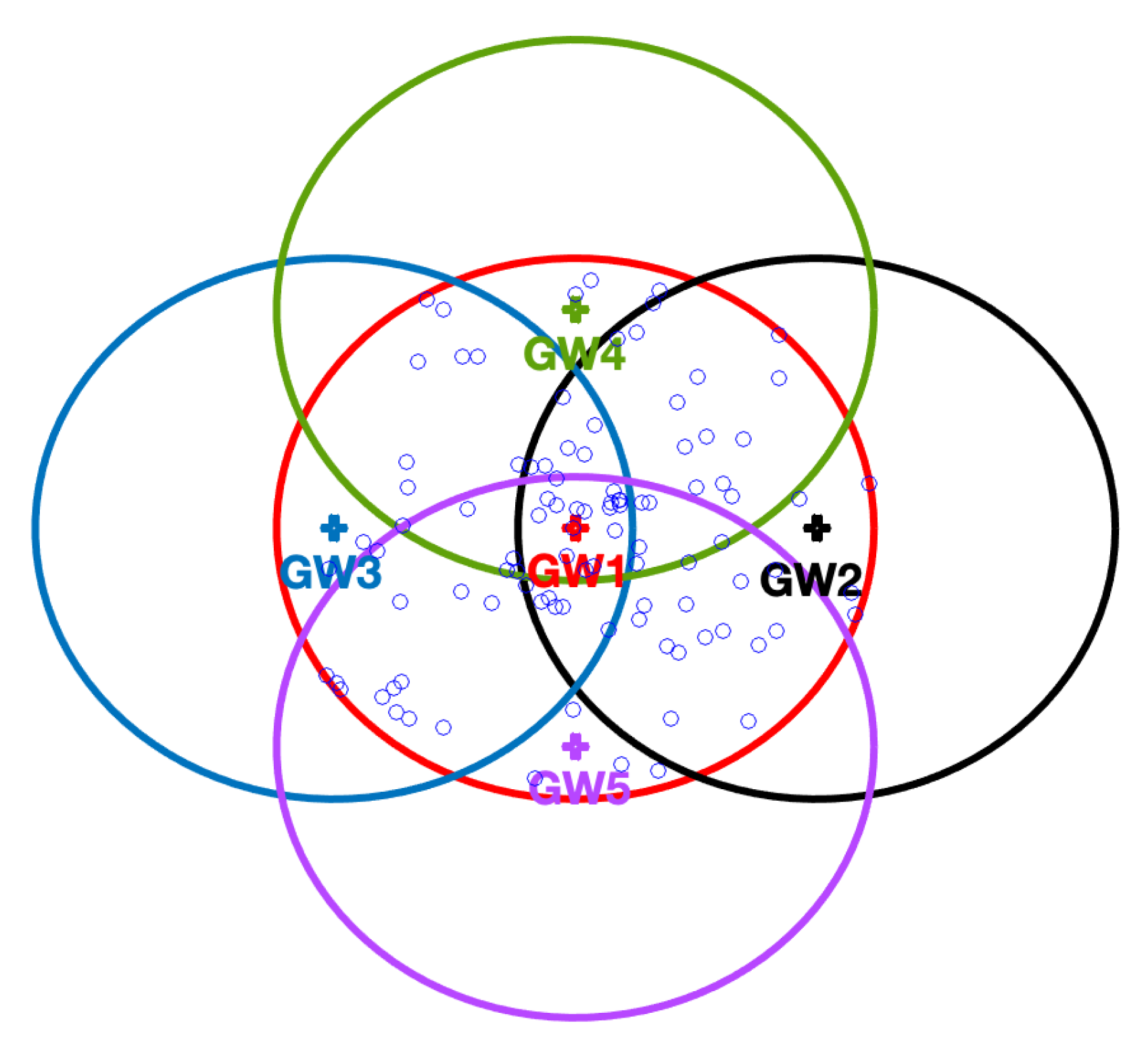 Sensors 22 05260 g003