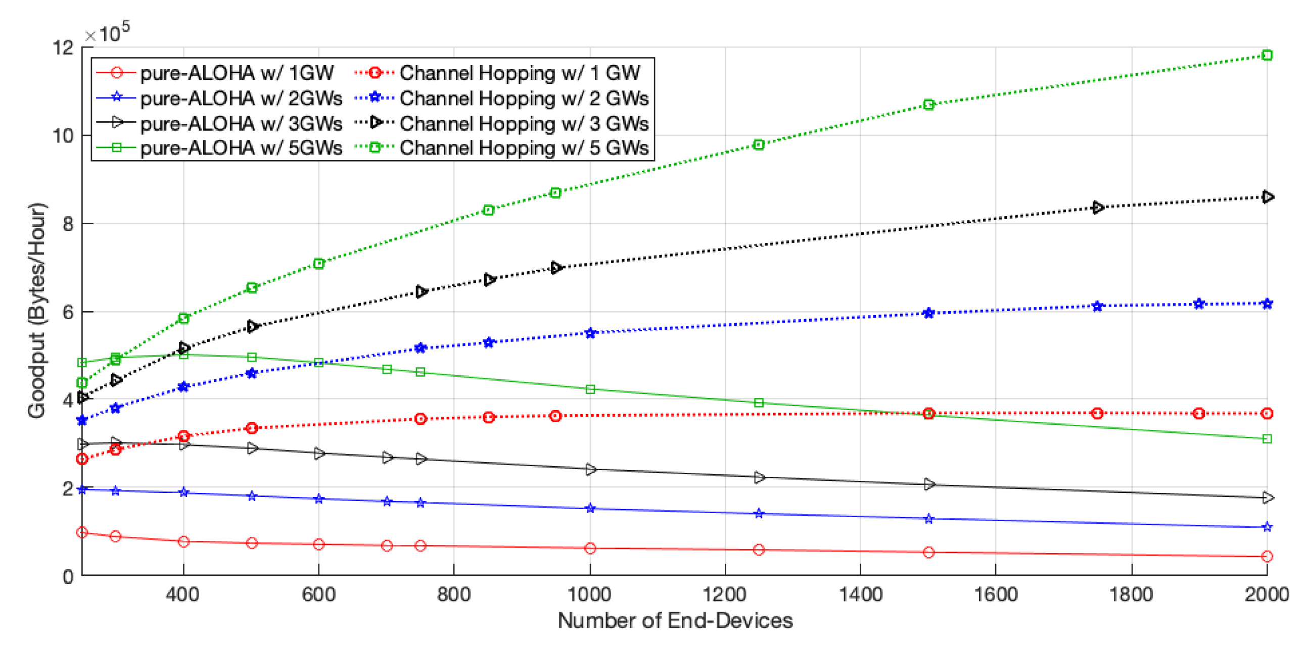 Sensors 22 05260 g004