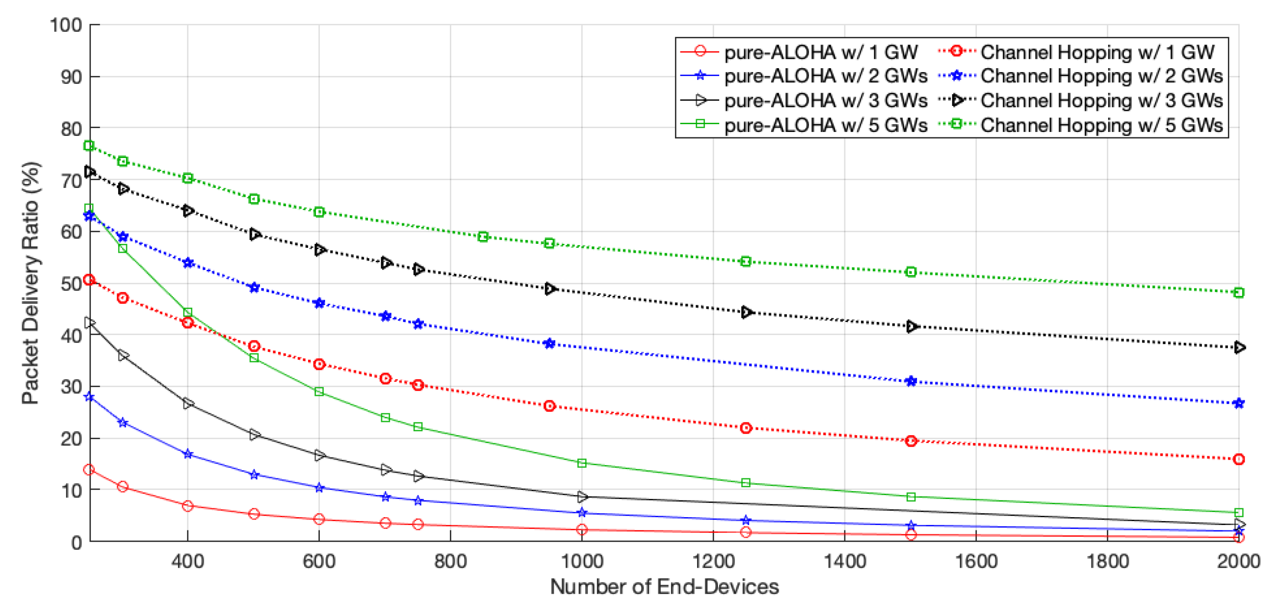 Sensors 22 05260 g005