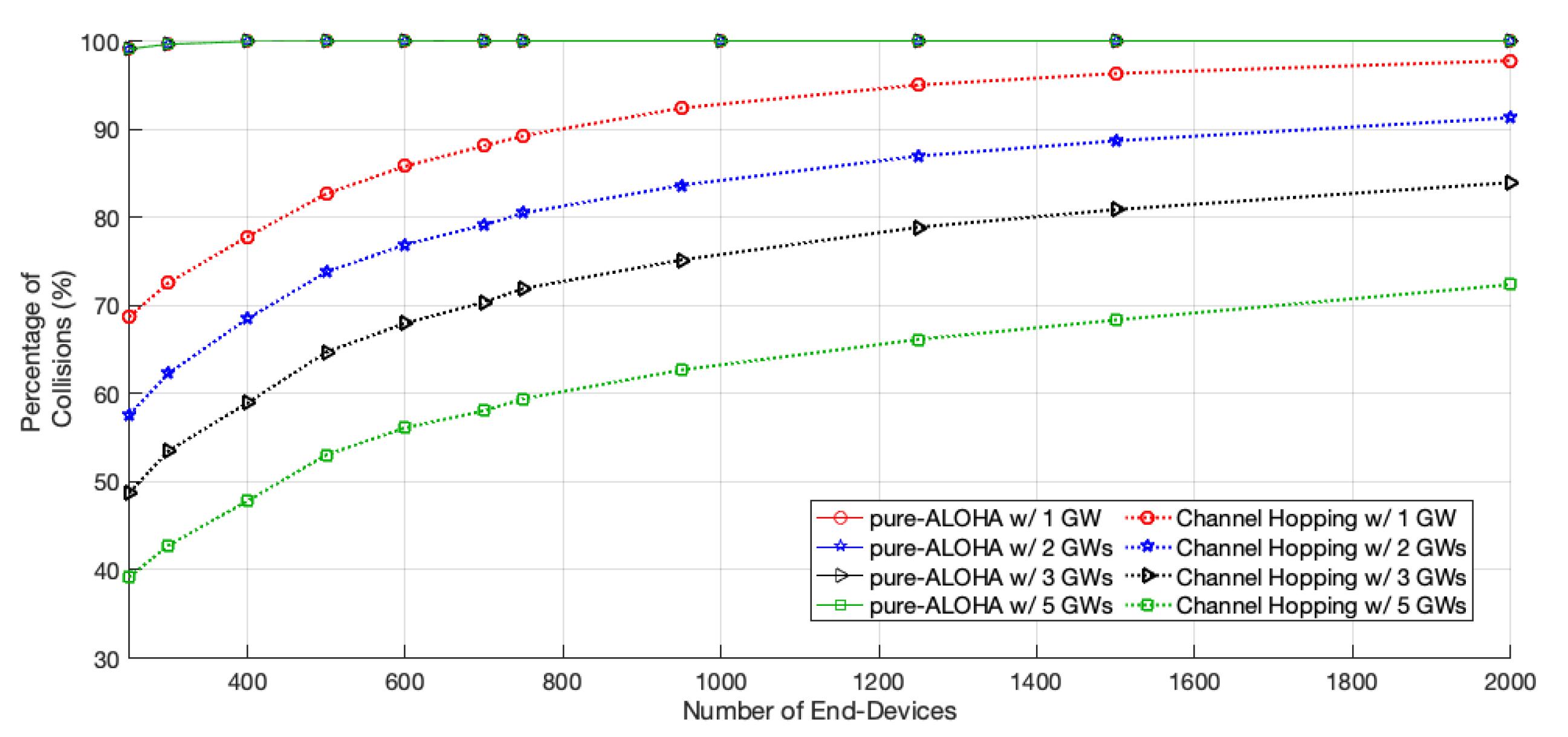 Sensors 22 05260 g006