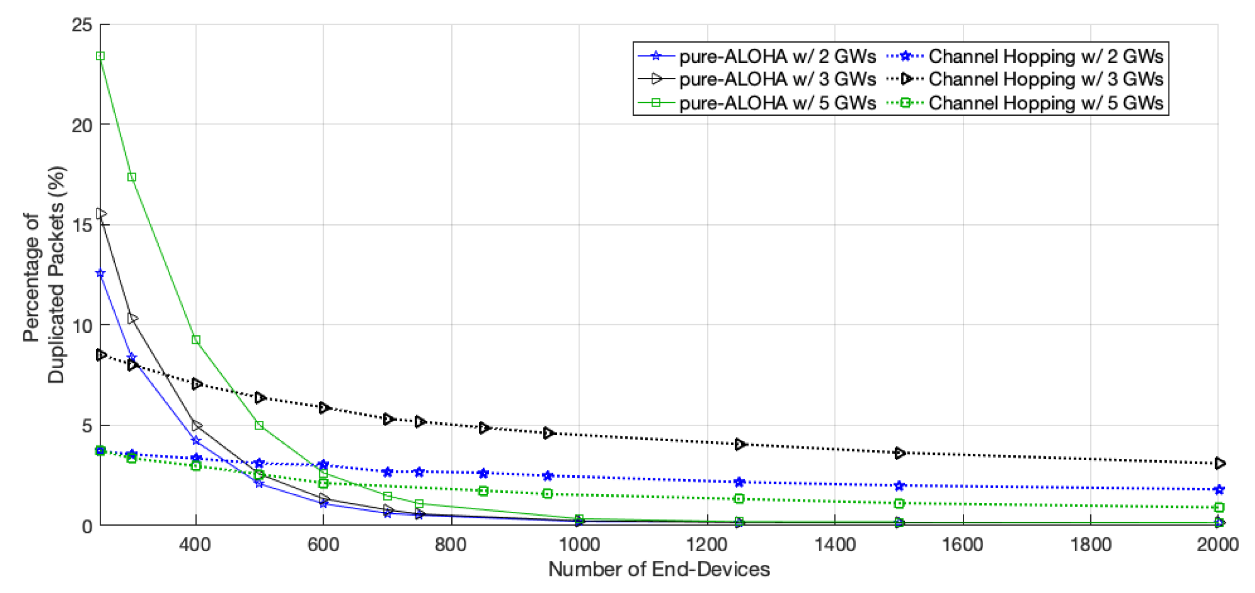 Sensors 22 05260 g007