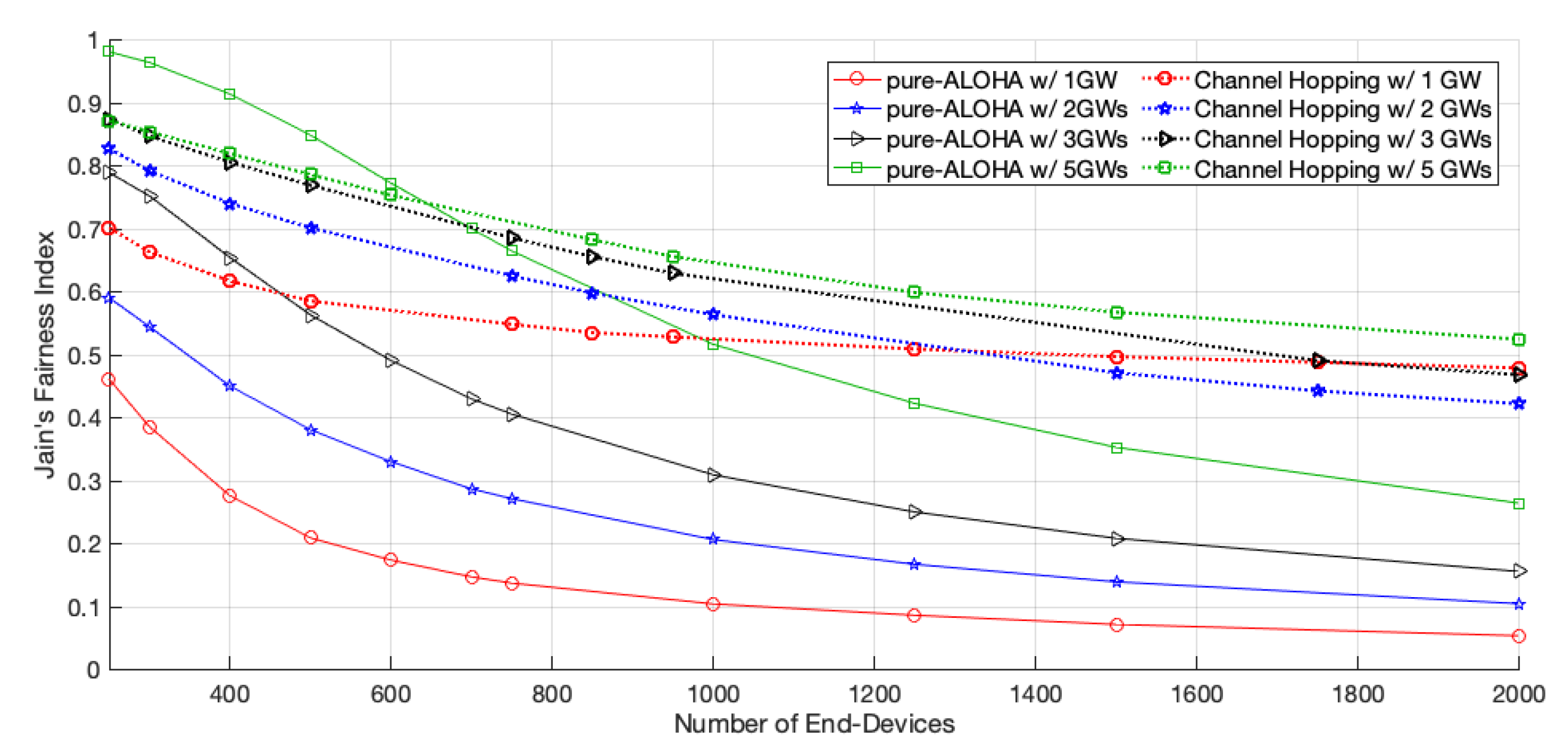 Sensors 22 05260 g008
