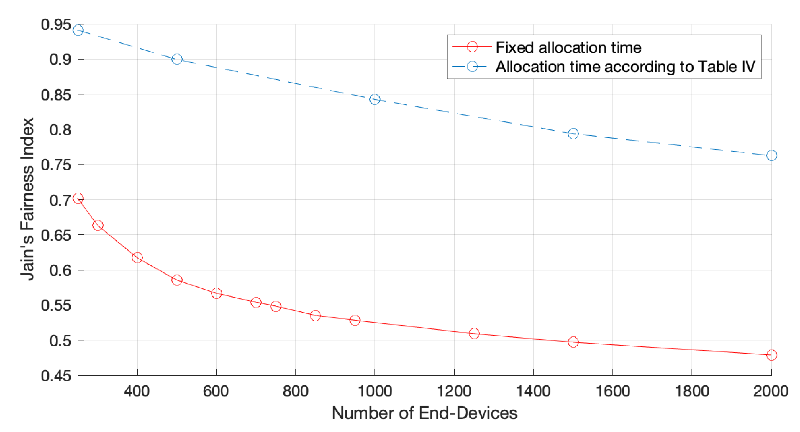 Sensors 22 05260 g010