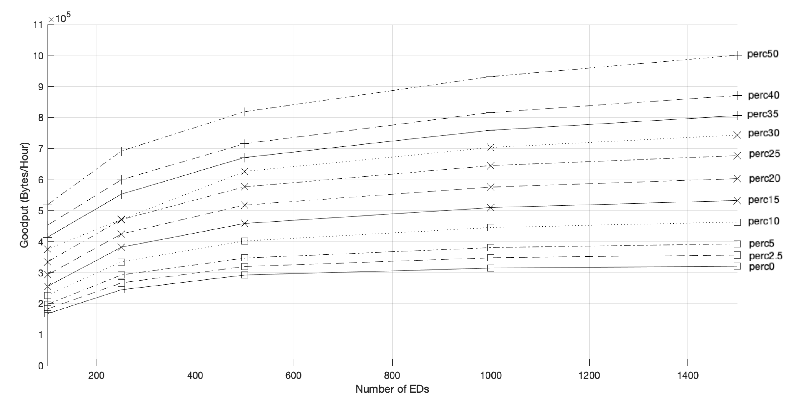 Sensors 22 05260 g015