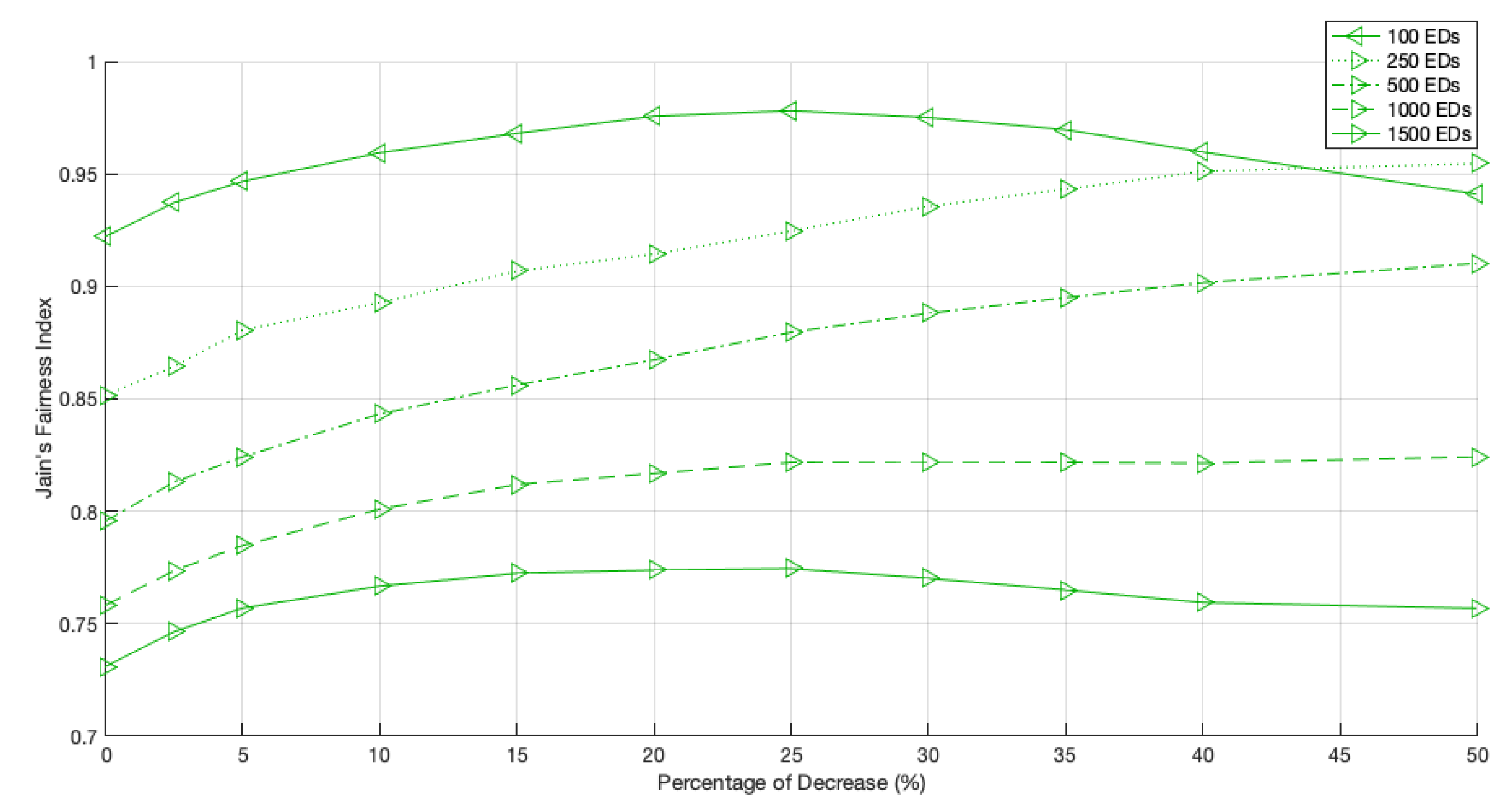 Sensors 22 05260 g016