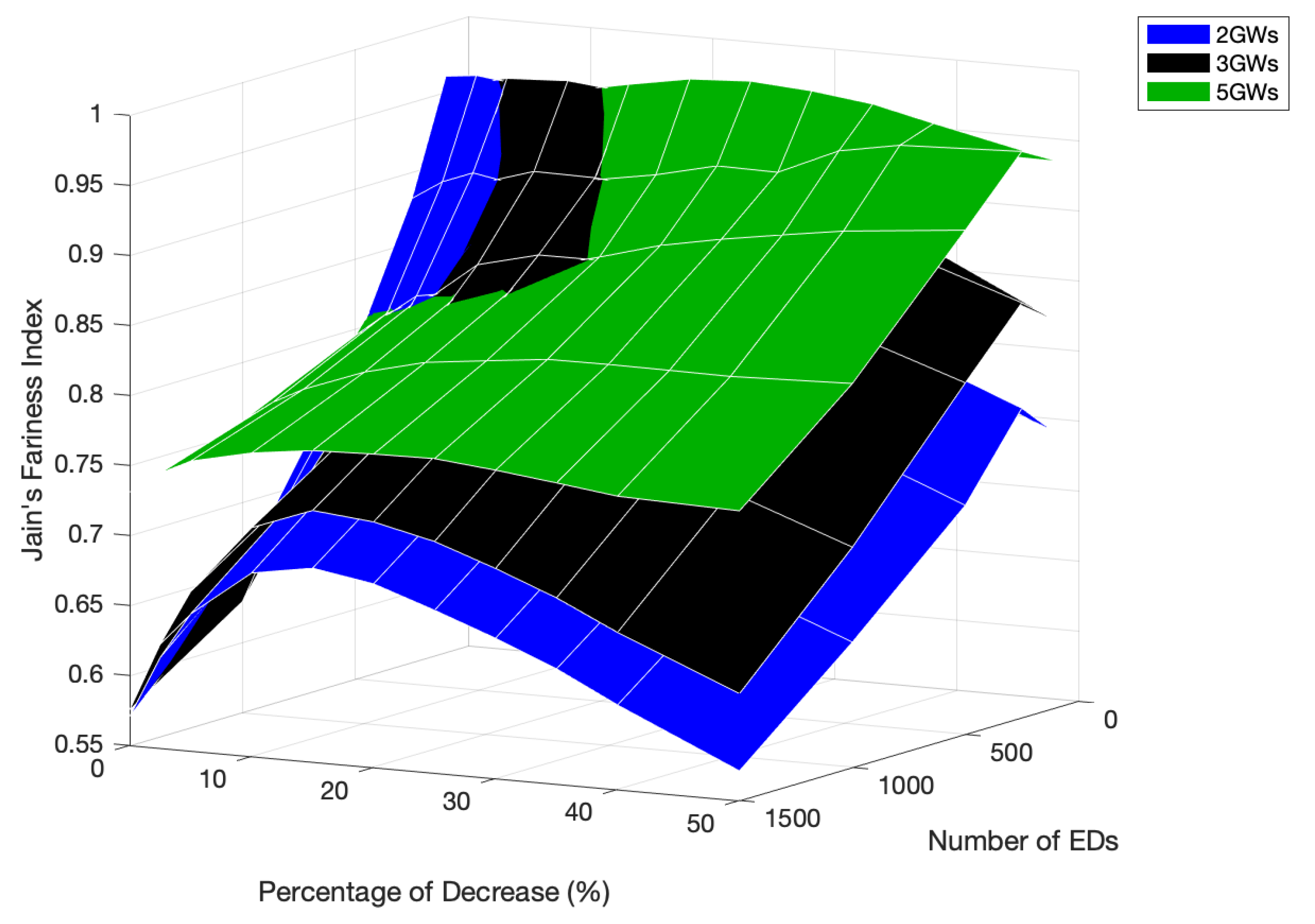 Sensors 22 05260 g018