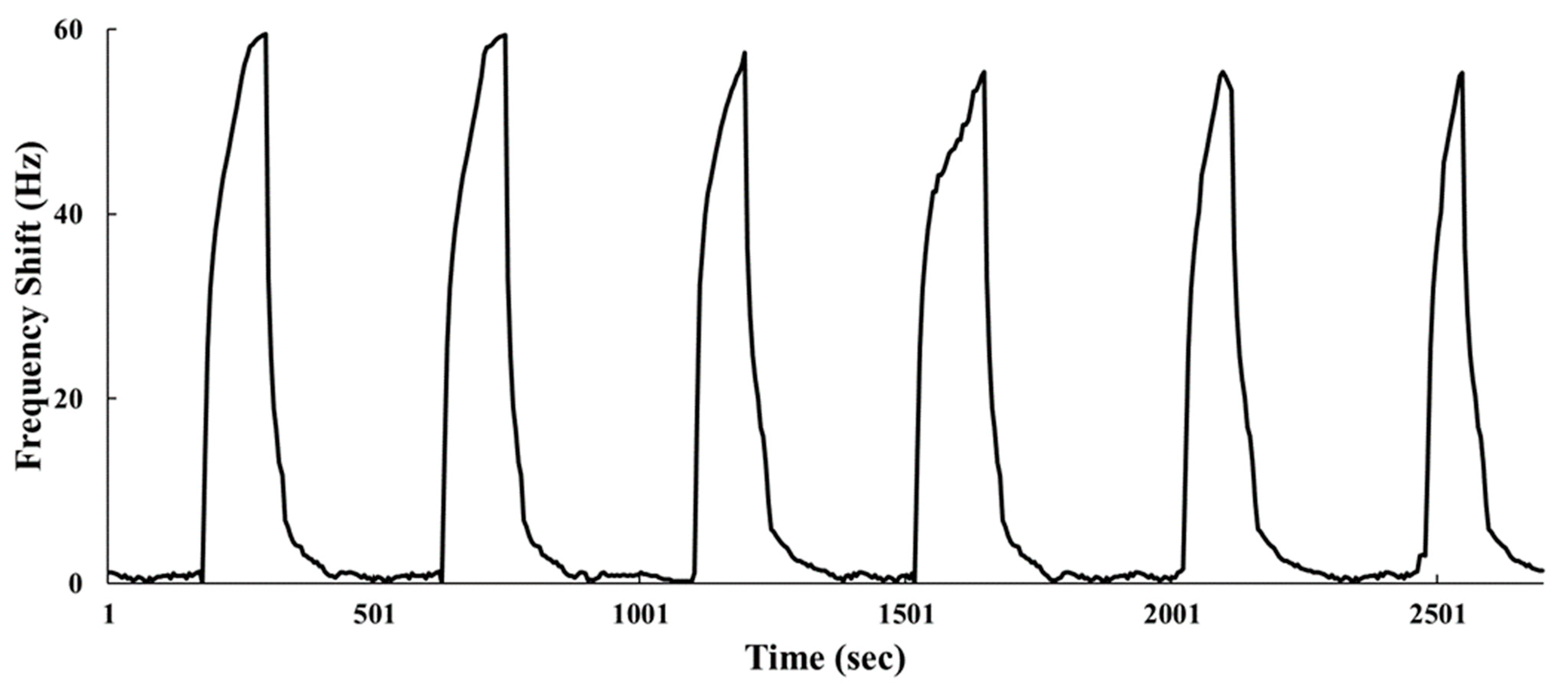 Sensors 22 05280 g008