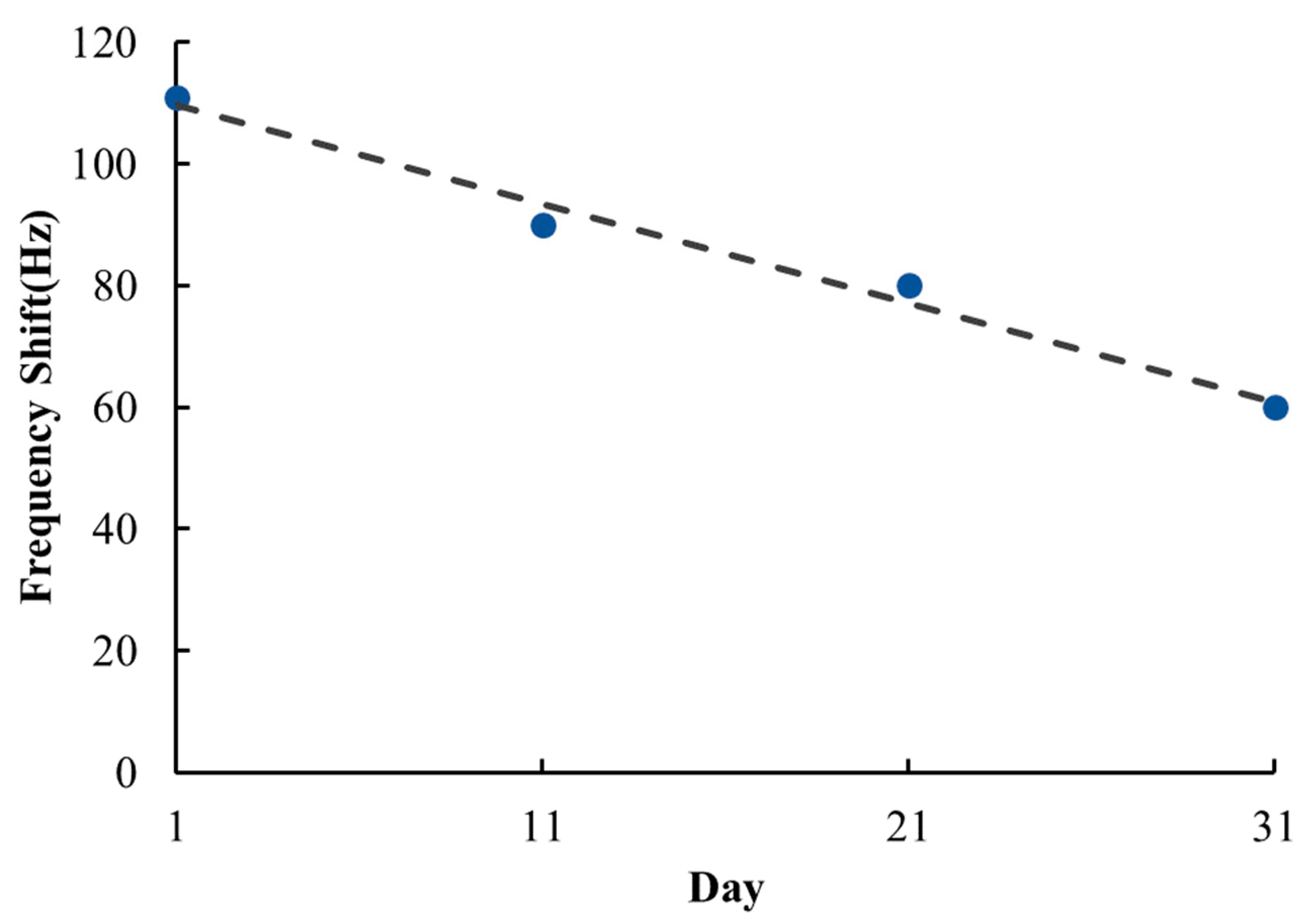 Sensors 22 05280 g009
