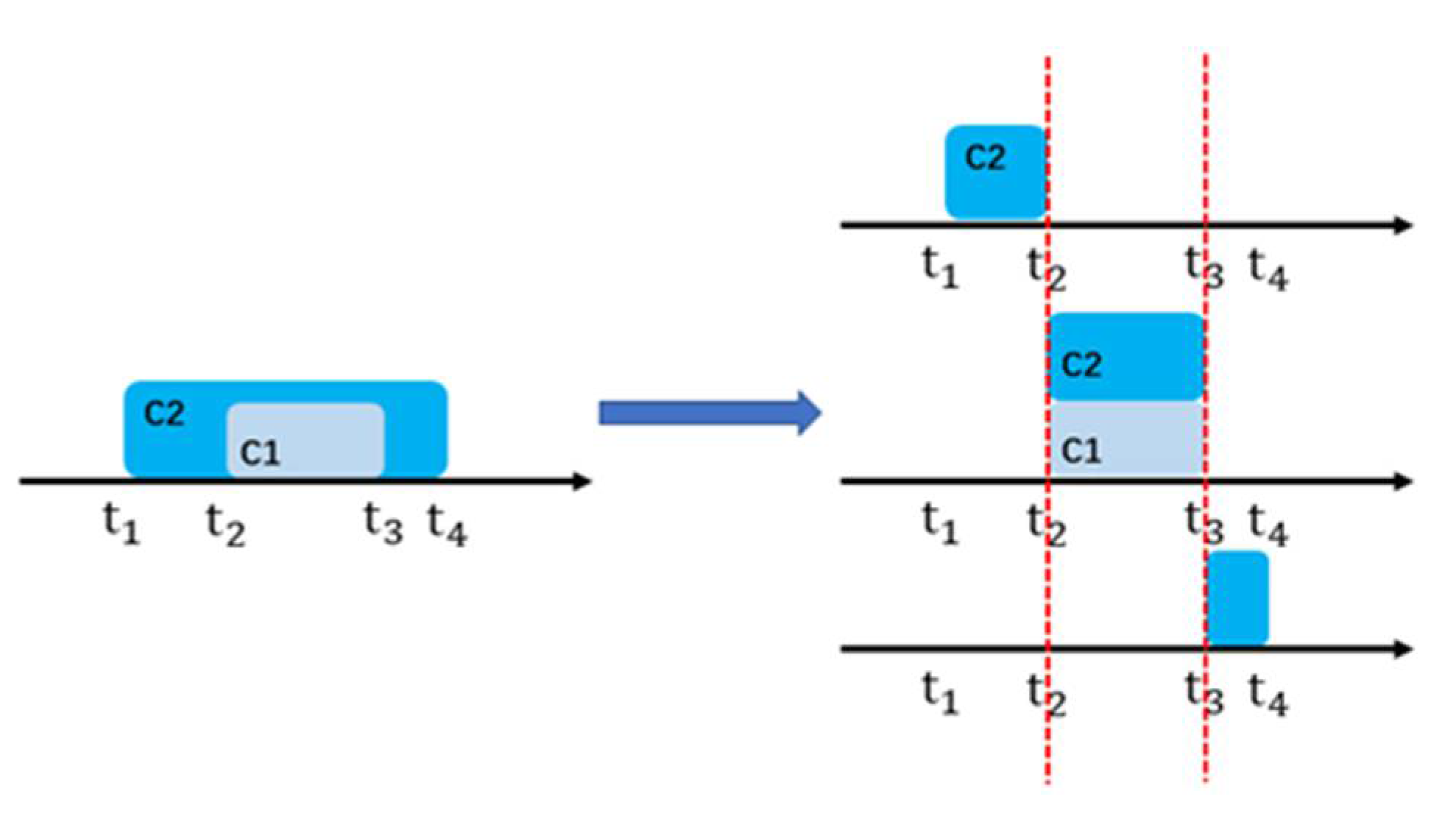 Sensors 22 05281 g001