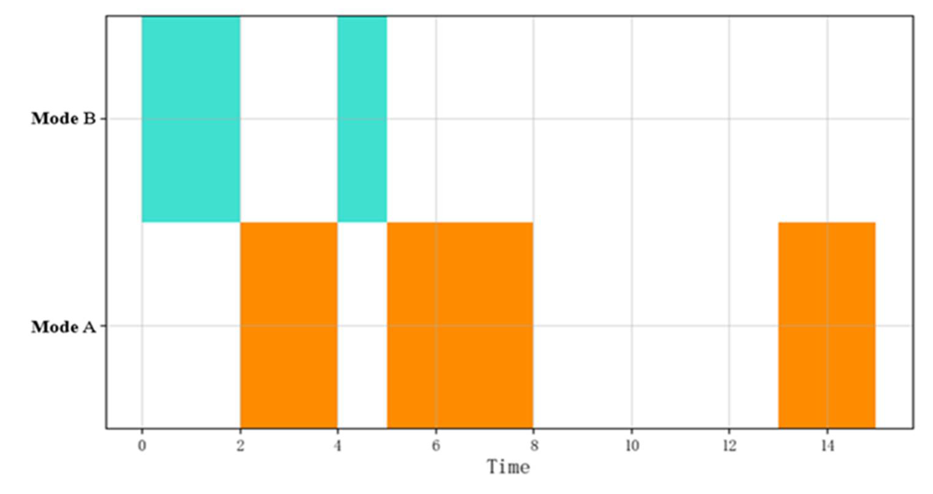 Sensors 22 05281 g003
