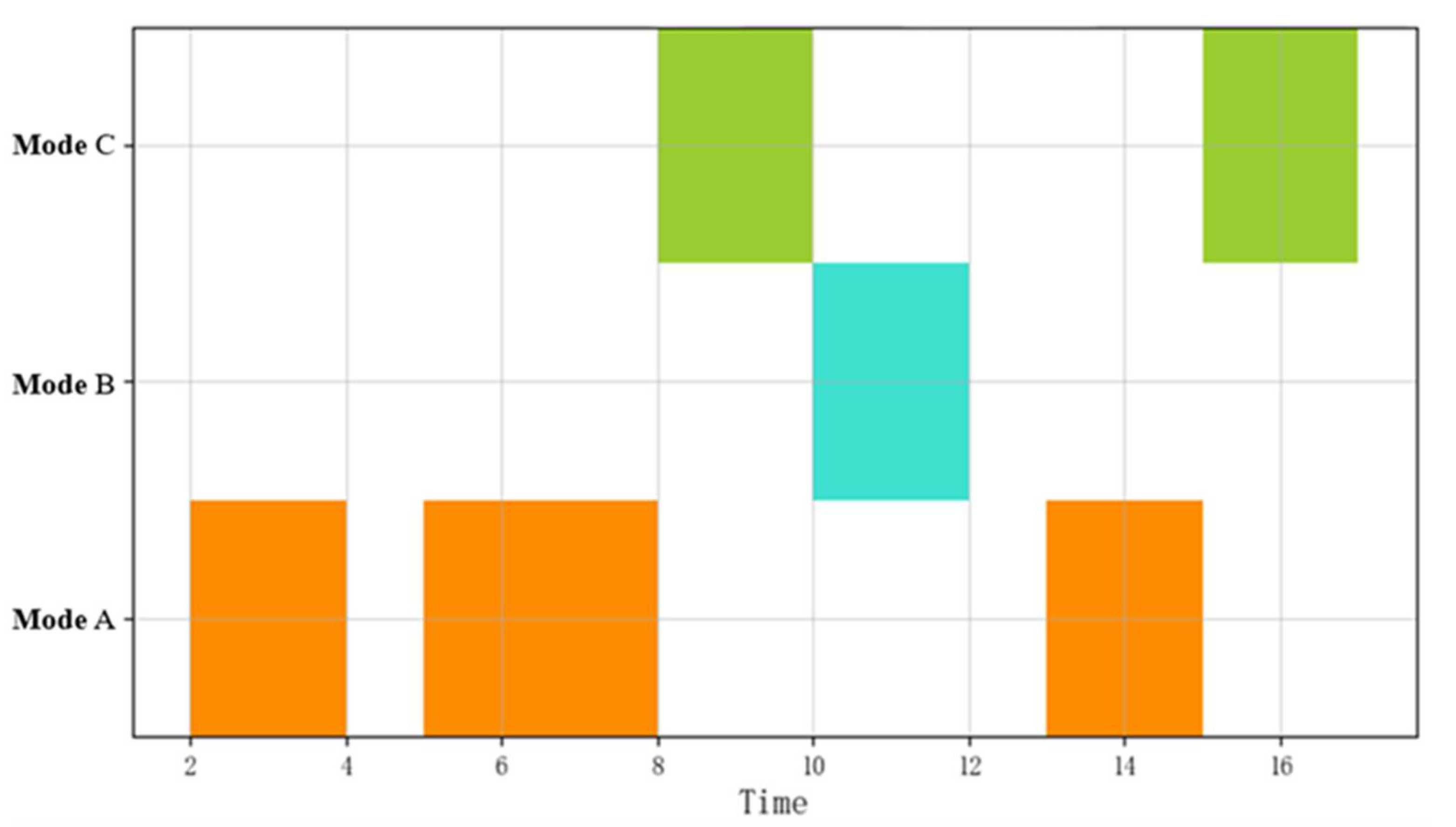 Sensors 22 05281 g004