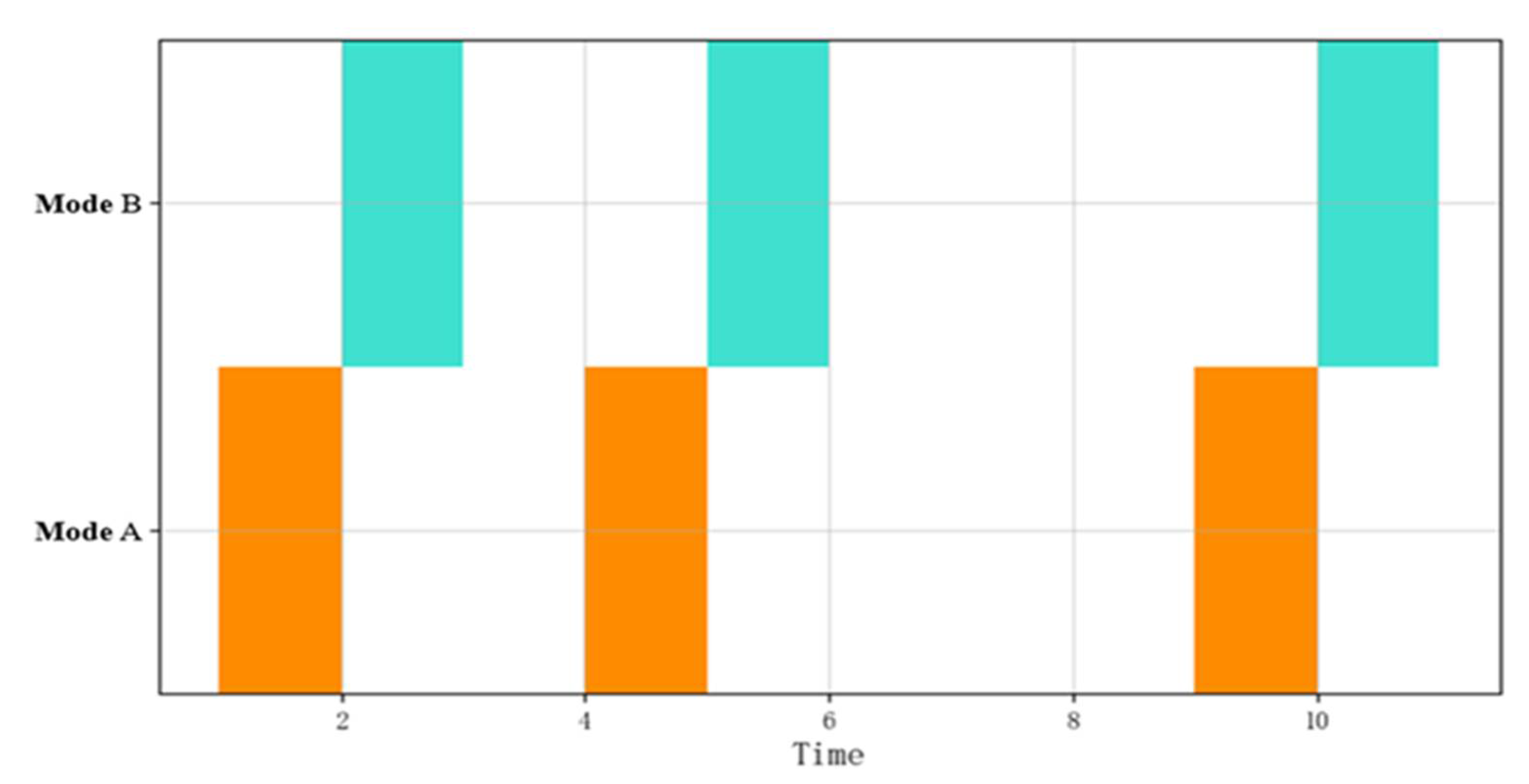 Sensors 22 05281 g005