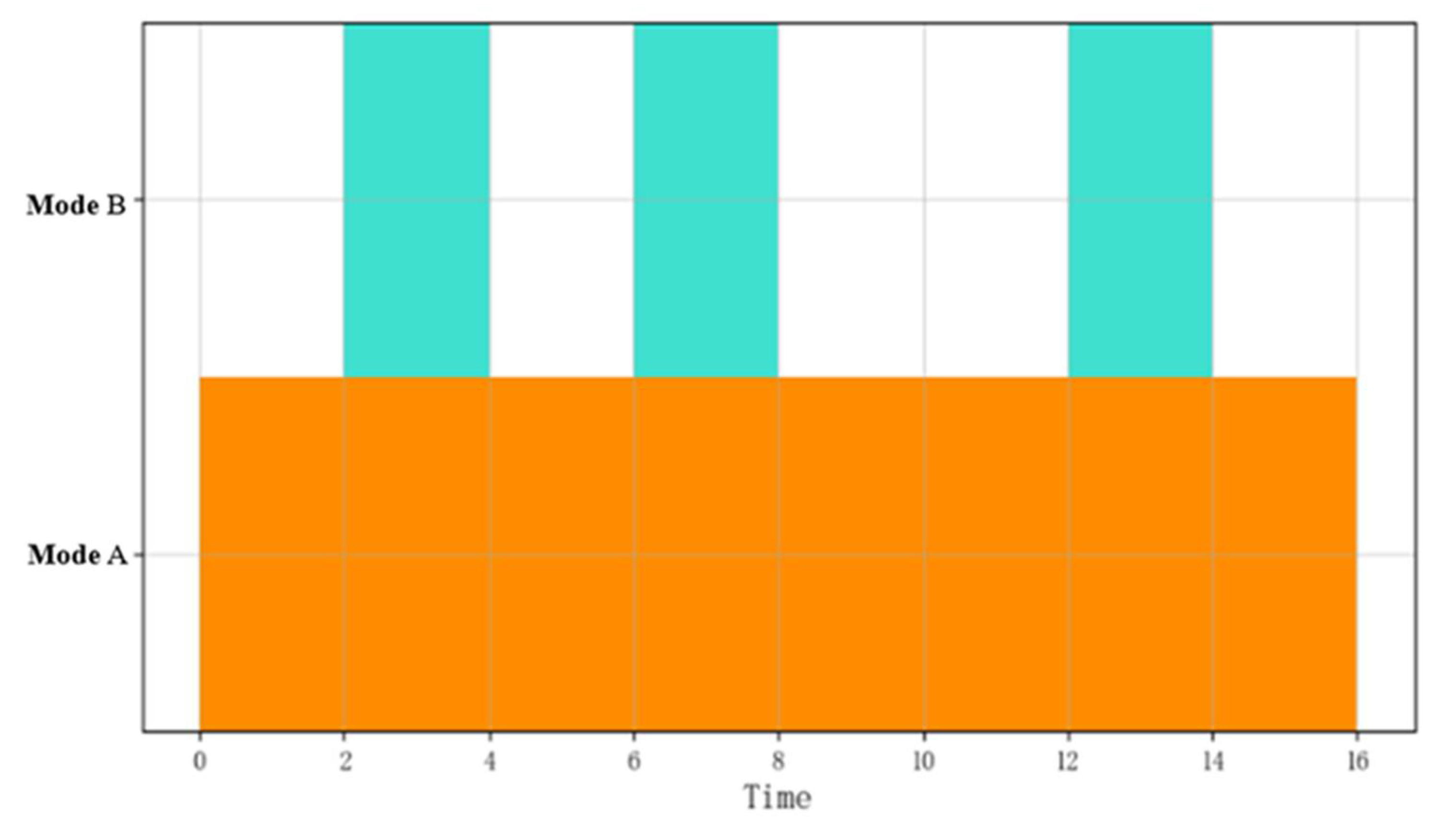 Sensors 22 05281 g006