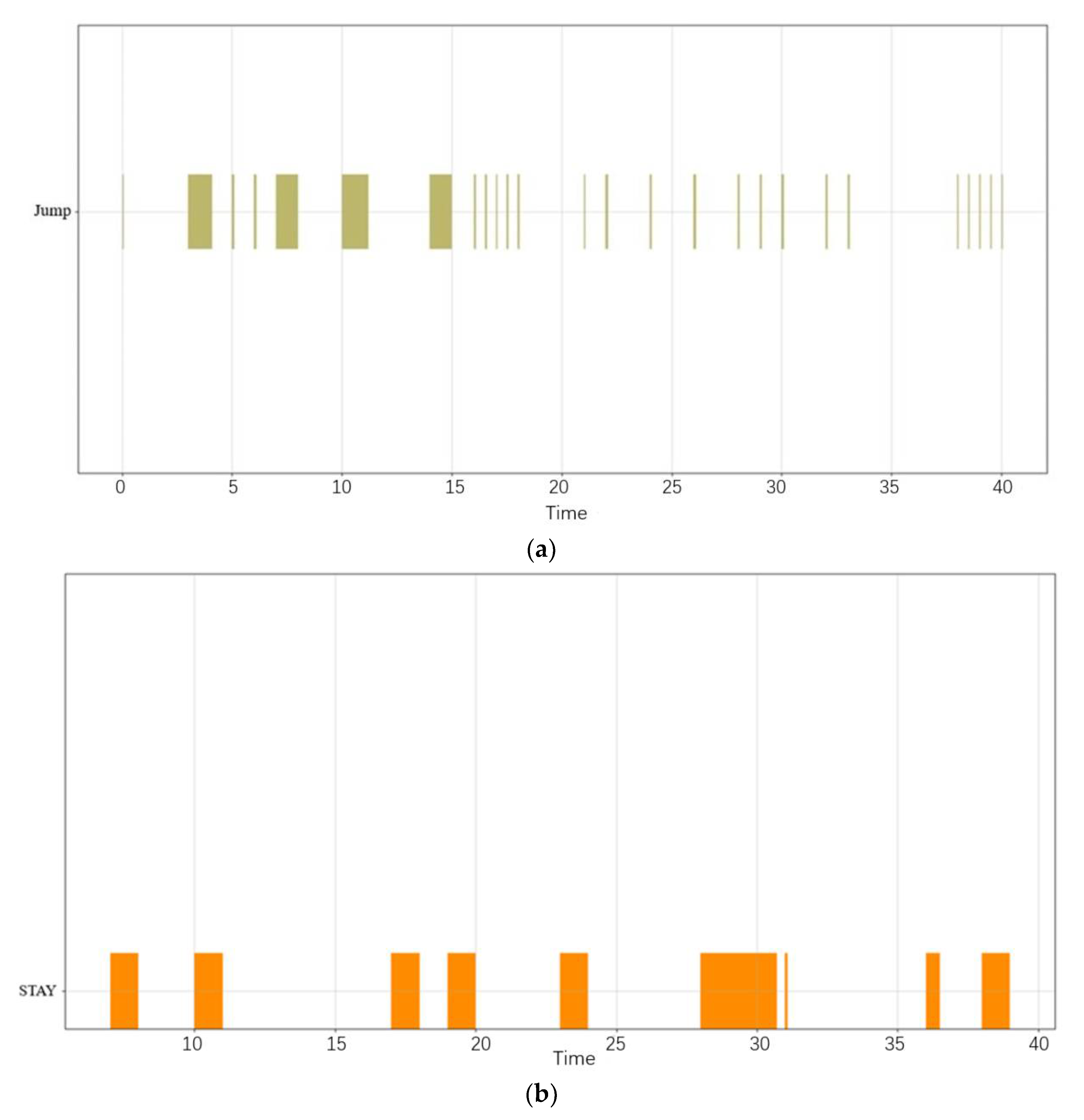 Sensors 22 05281 g010
