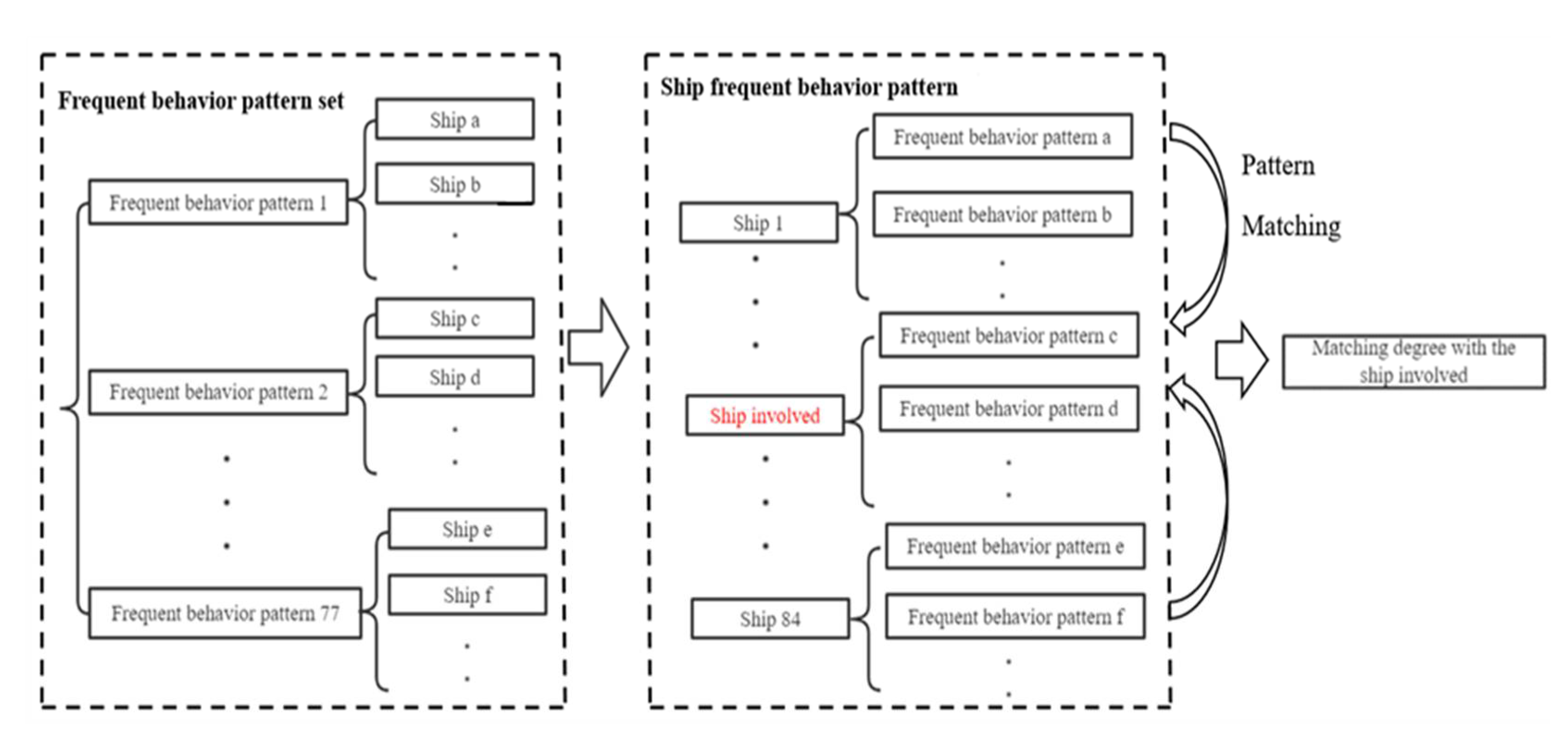 Sensors 22 05281 g012