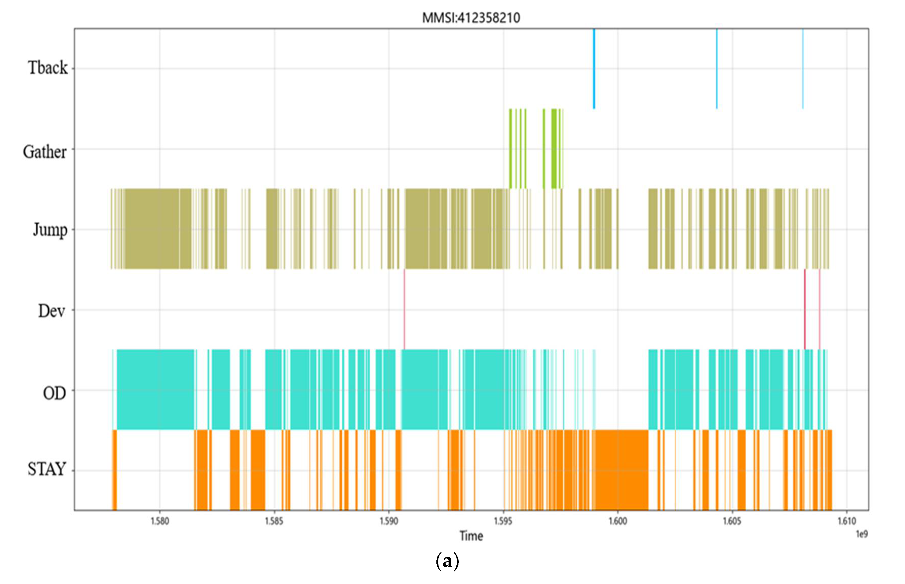 Sensors 22 05281 g014a