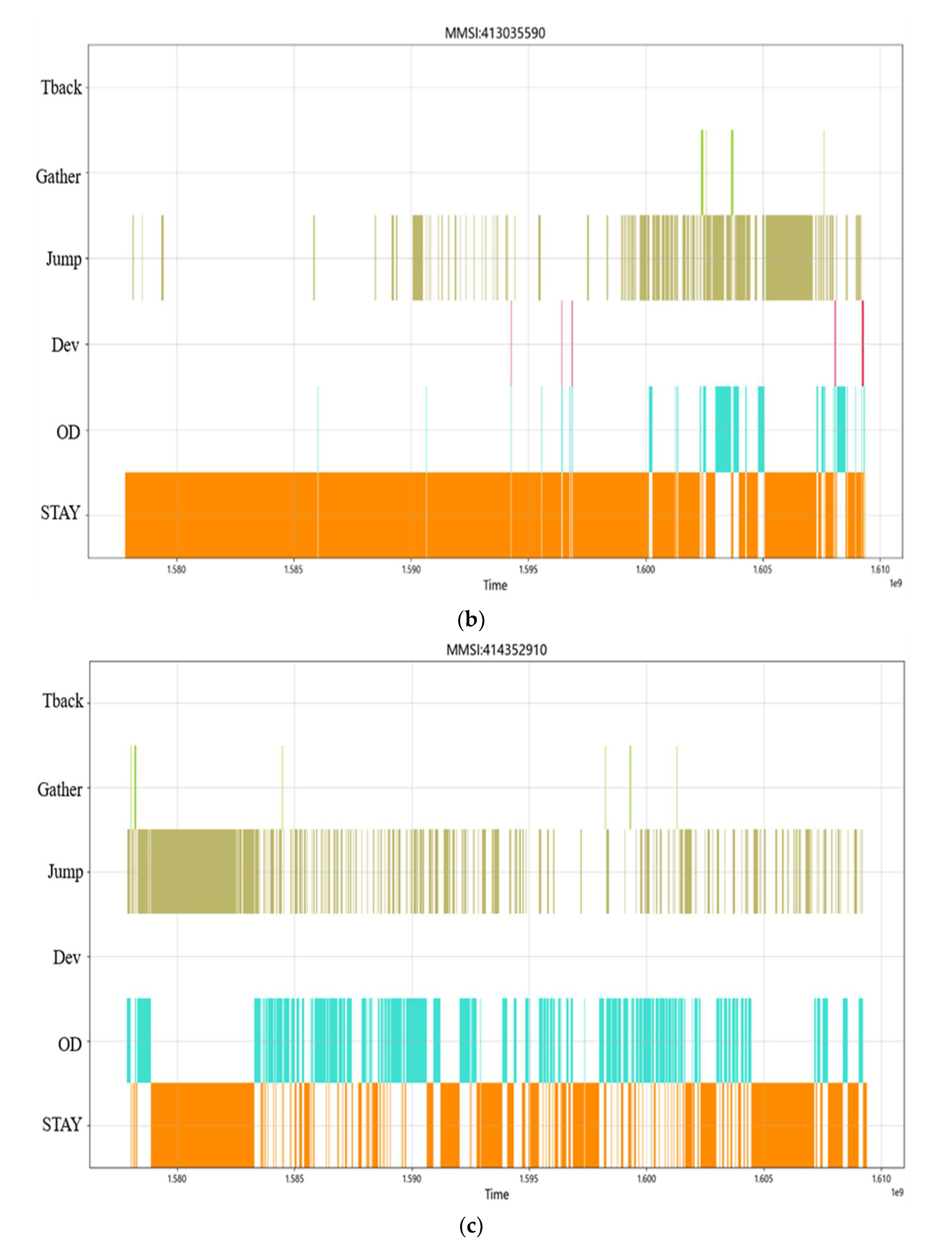 Sensors 22 05281 g014b