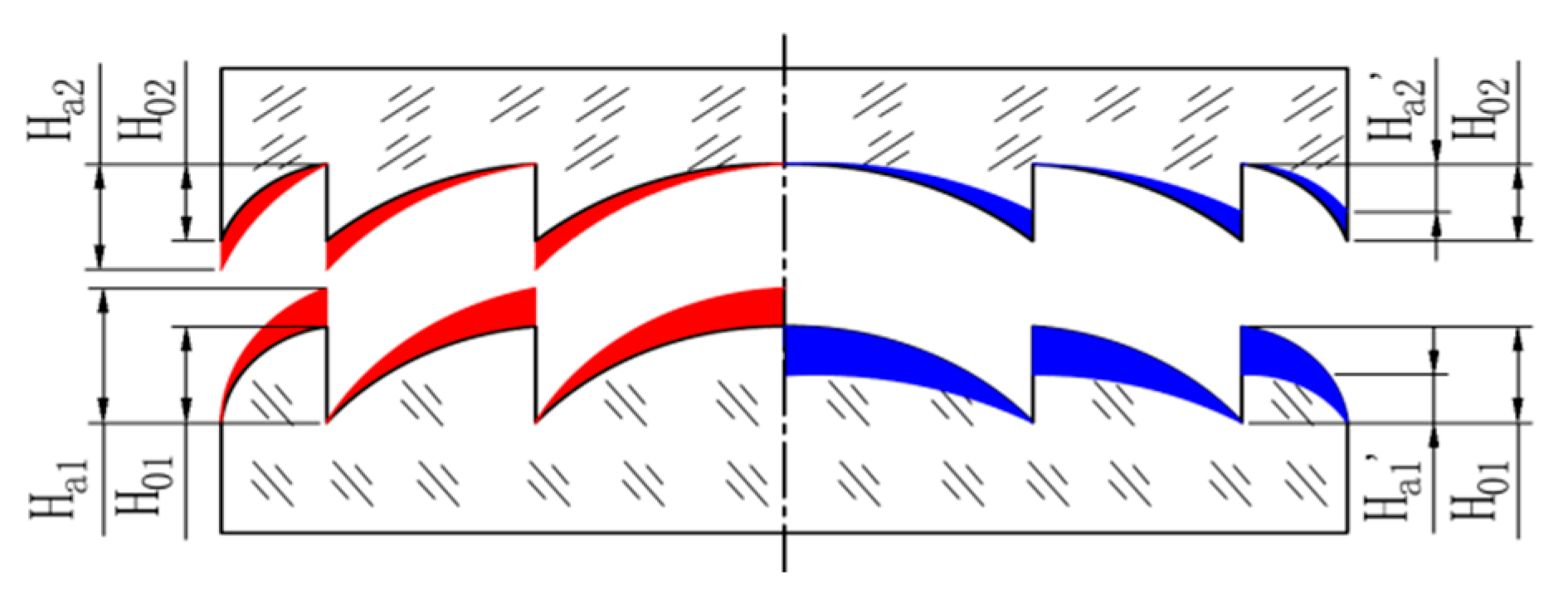 Sensors 22 05291 g002