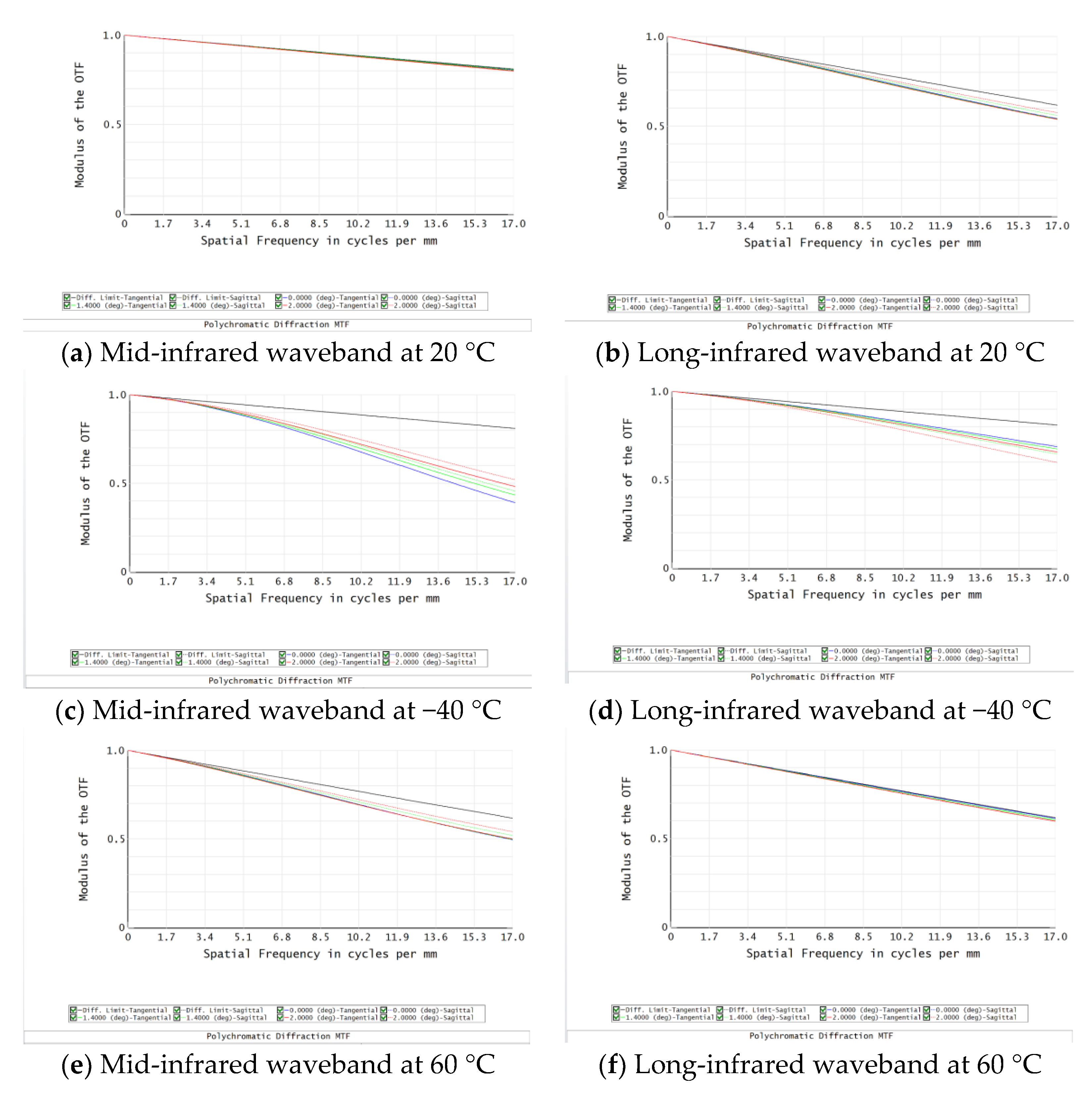 Sensors 22 05291 g005
