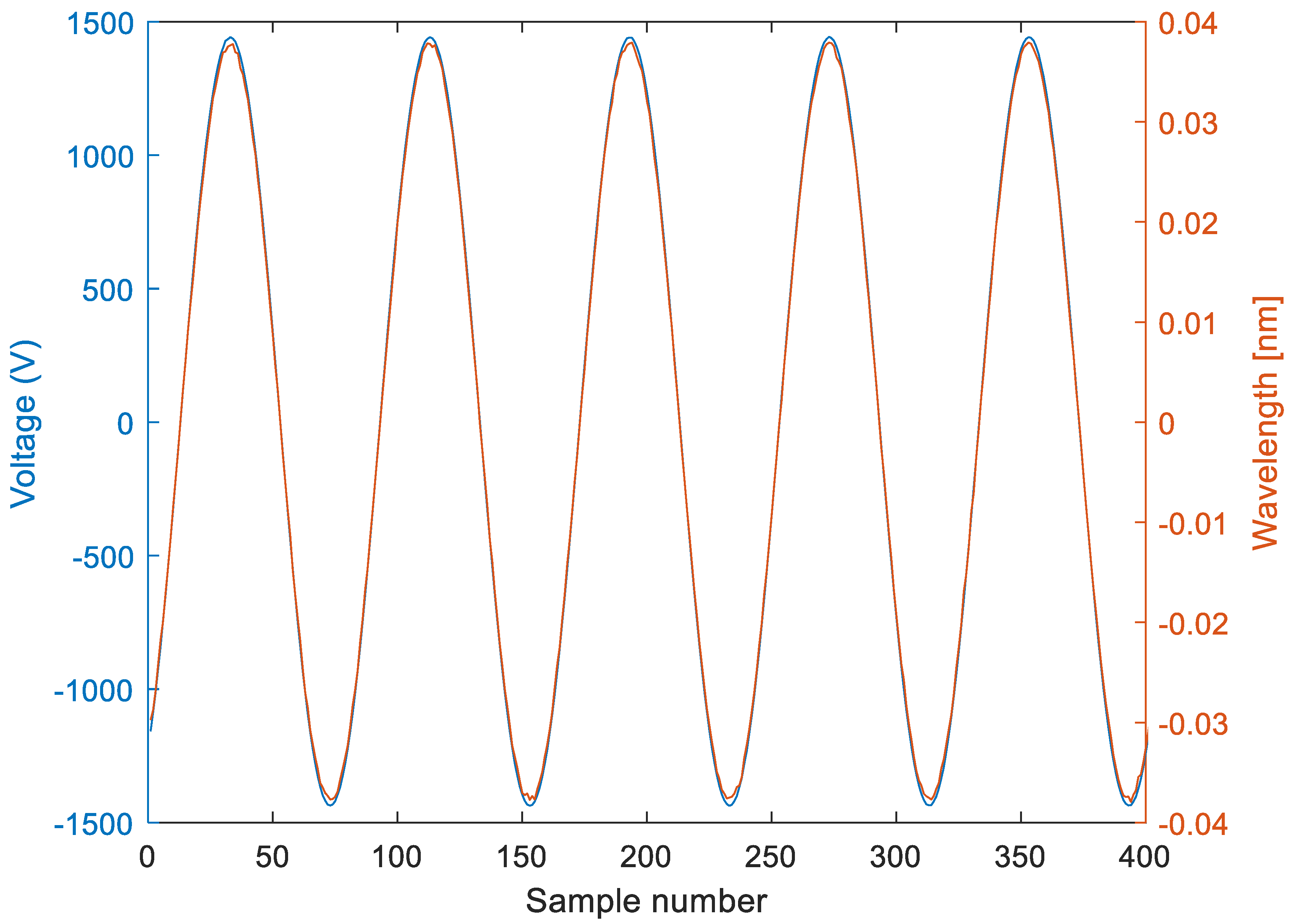 Sensors 22 05307 g005