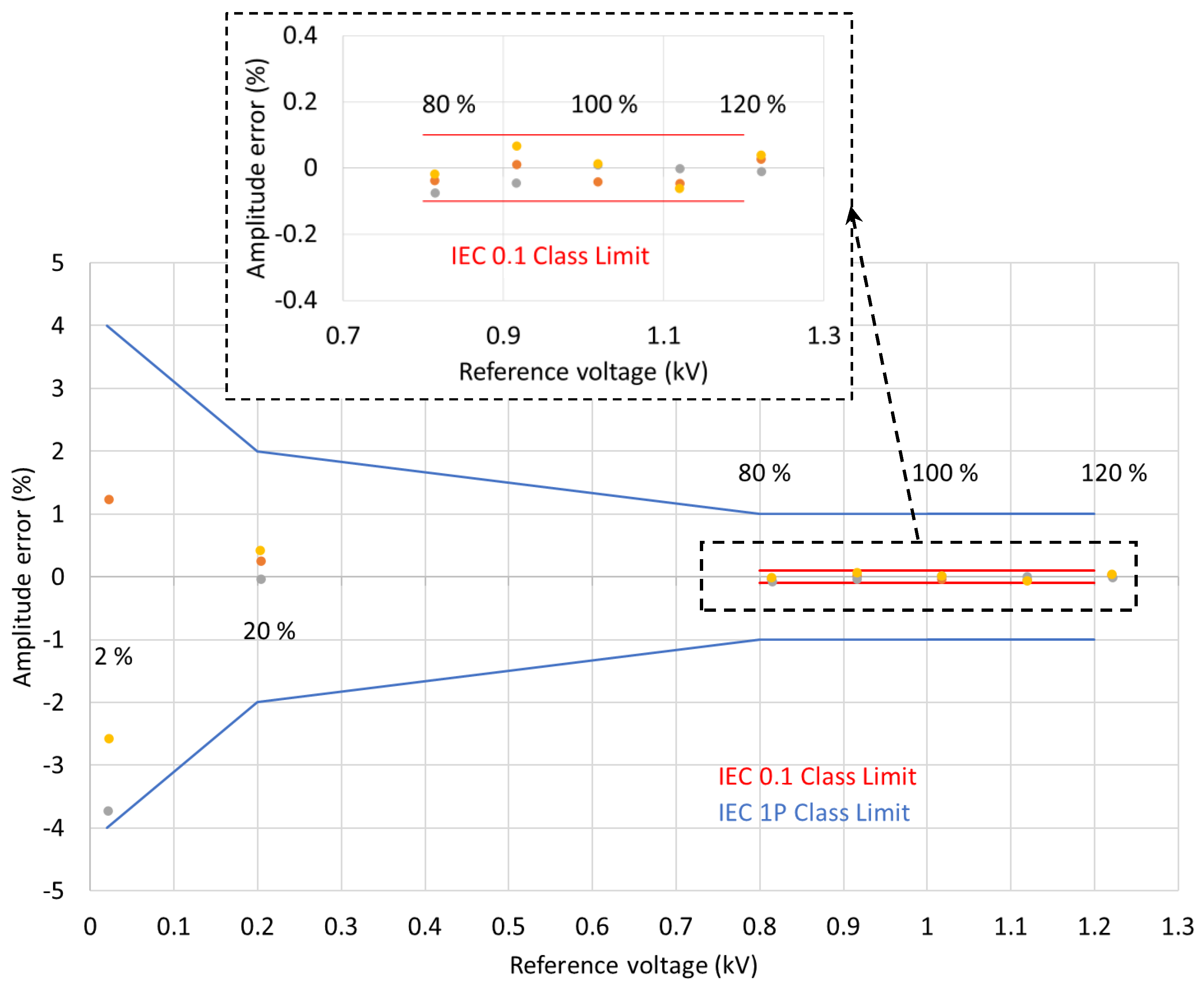 Sensors 22 05307 g008