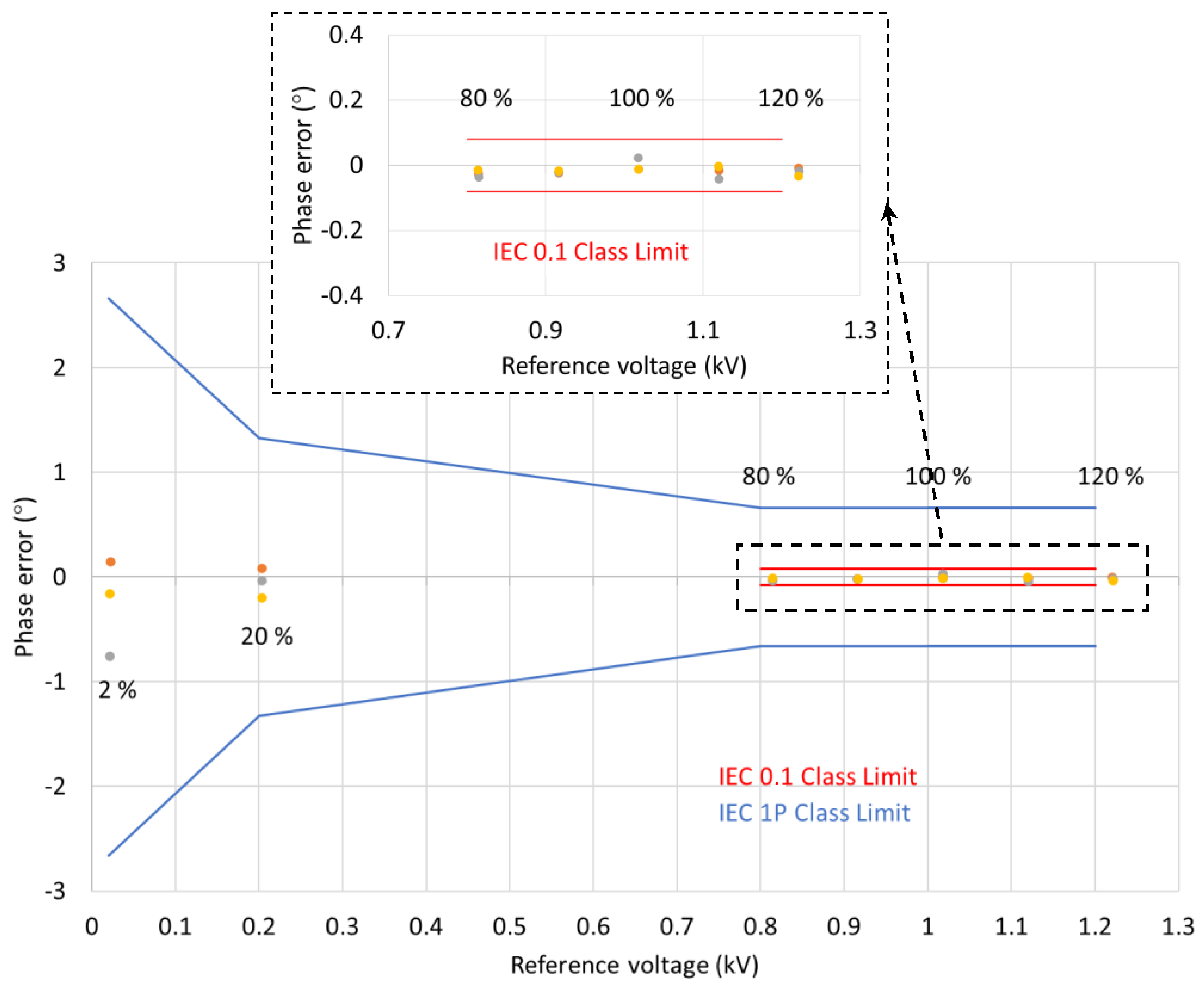 Sensors 22 05307 g009